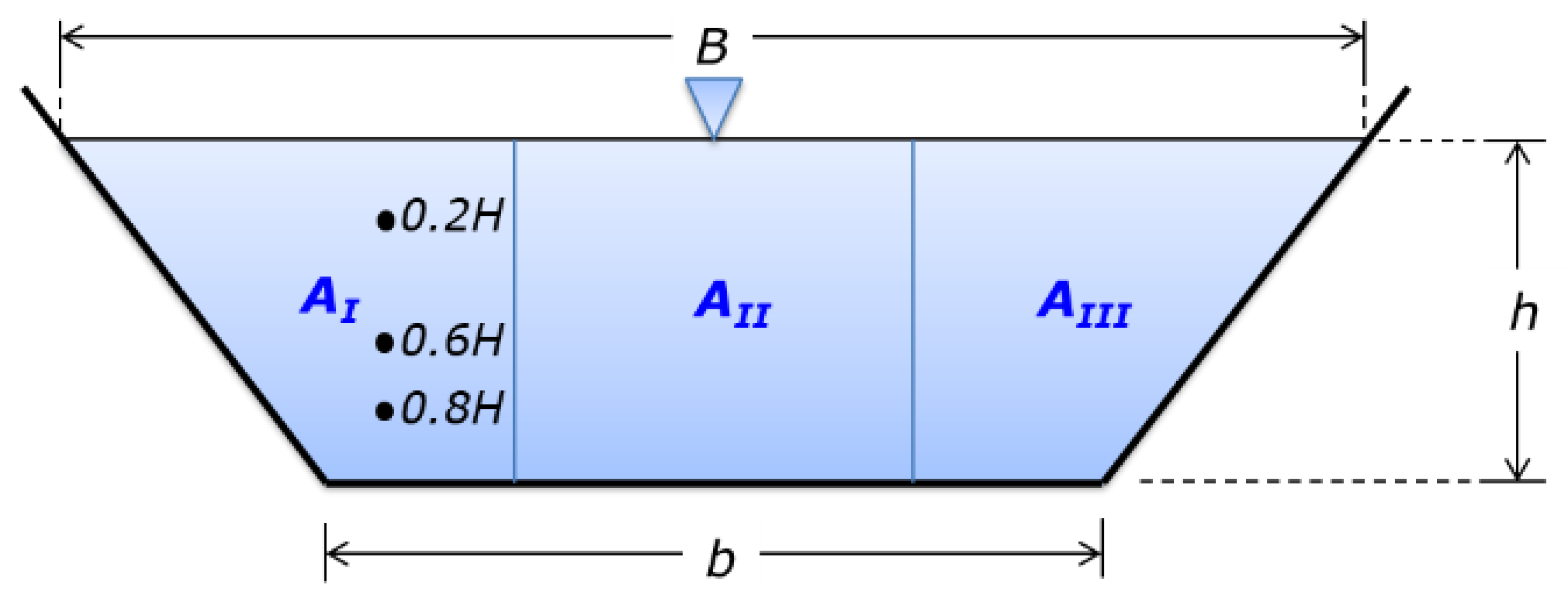 Water 14 03081 g005 Water 14 03081 g005