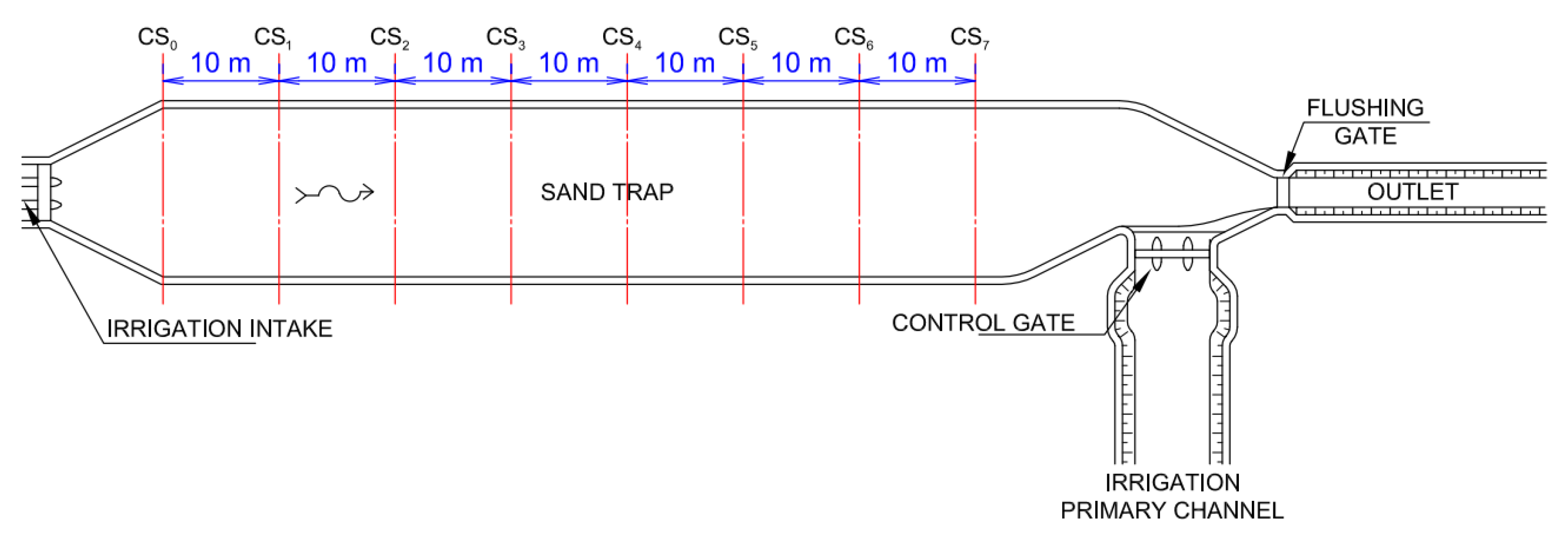 Water 14 03081 g007 Water 14 03081 g007