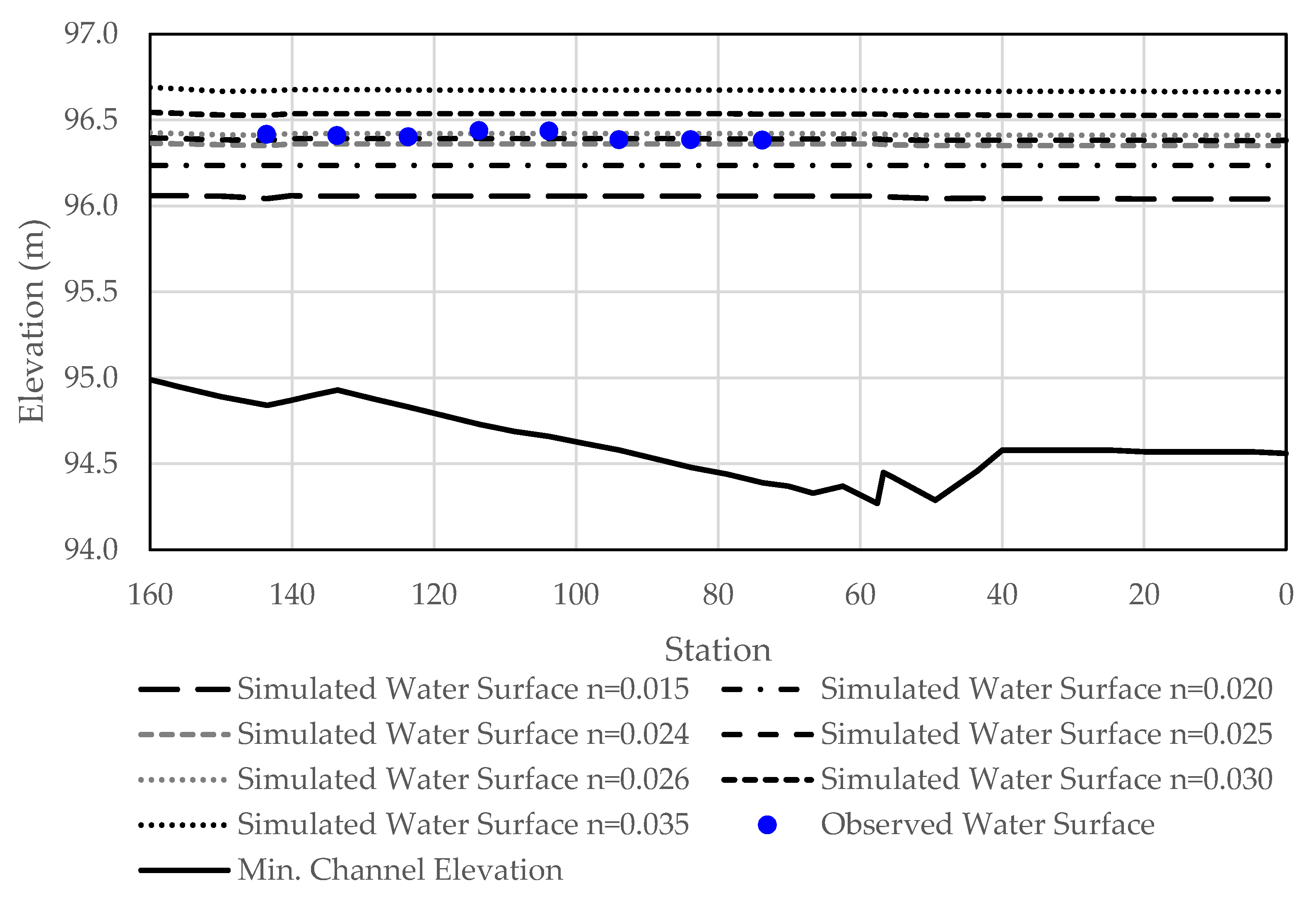 Water 14 03081 g009 Water 14 03081 g009
