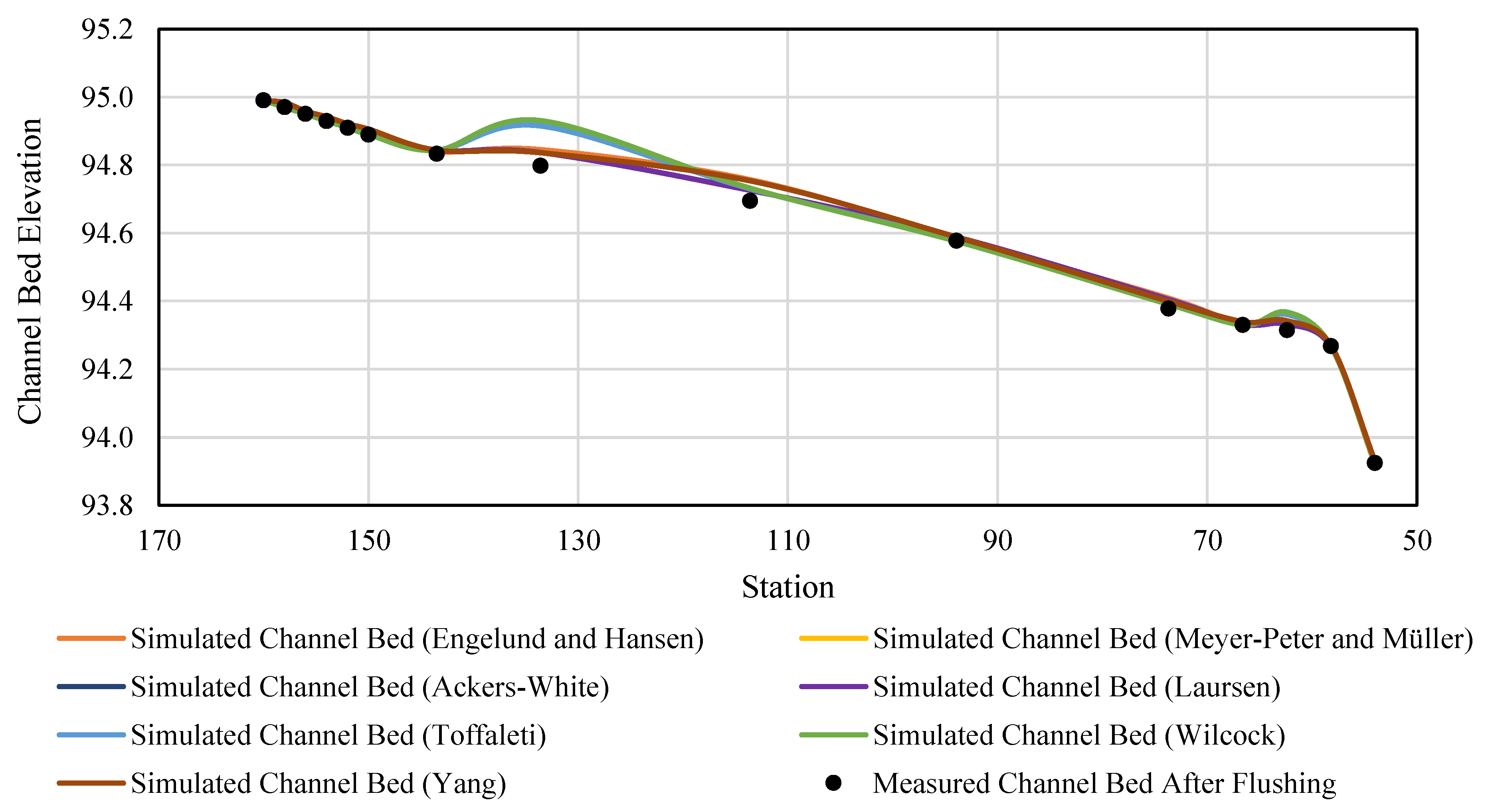 Water 14 03081 g011 Water 14 03081 g011