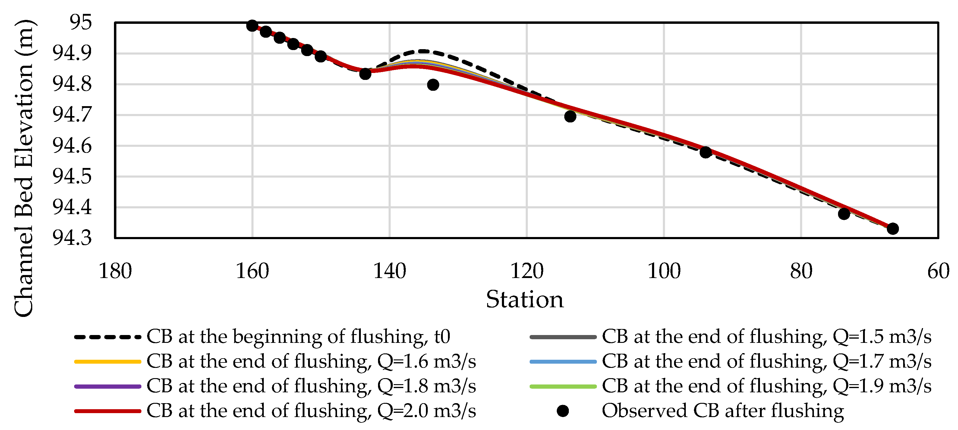 Water 14 03081 g013 Water 14 03081 g013