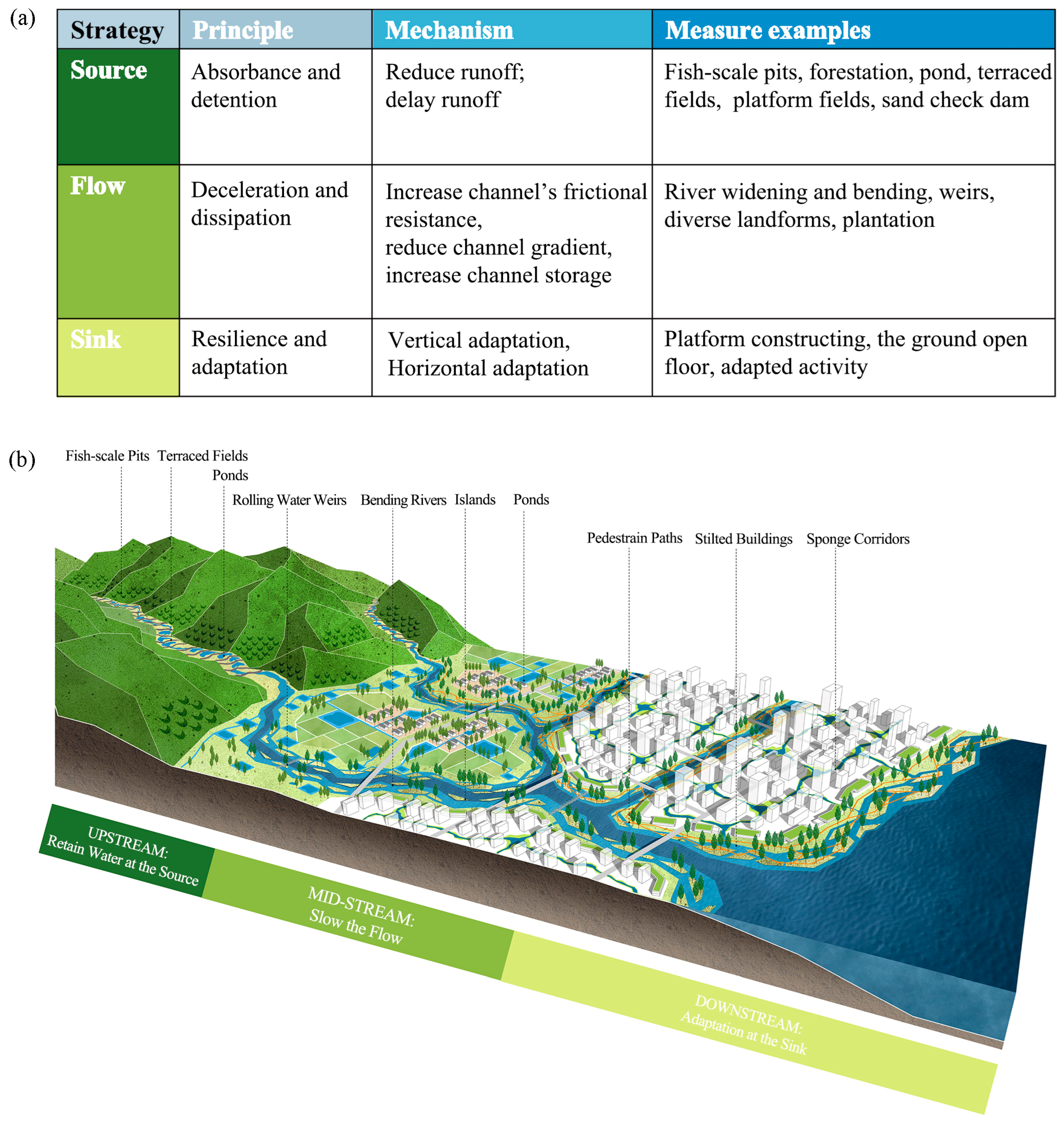 Water 14 03084 g001 Water 14 03084 g001