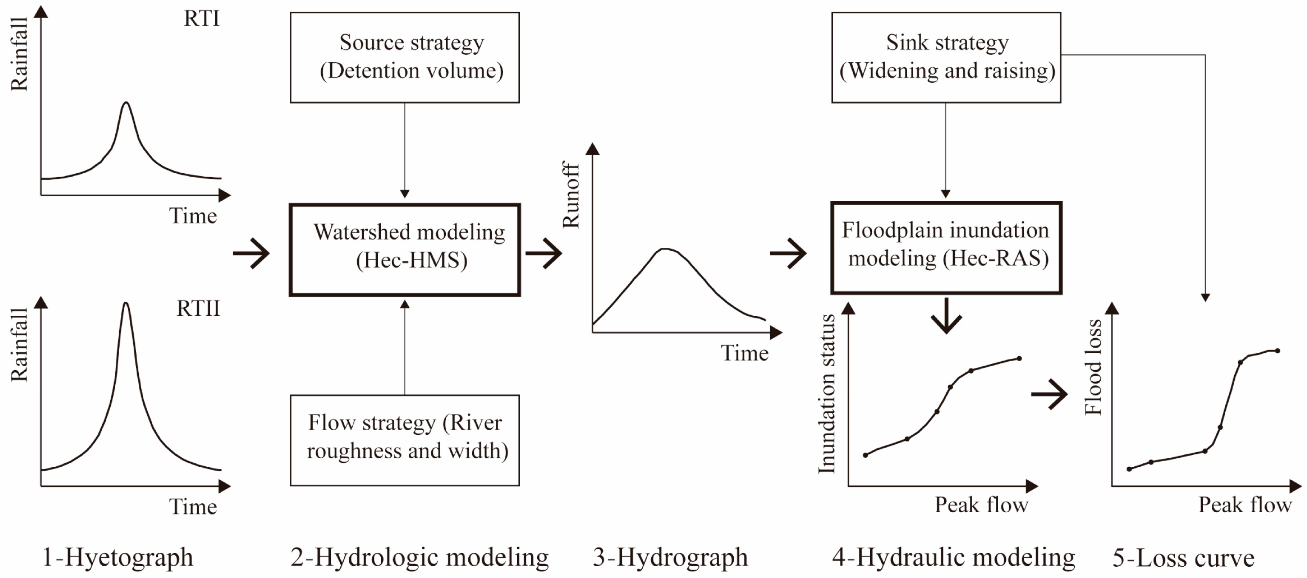 Water 14 03084 g007 Water 14 03084 g007