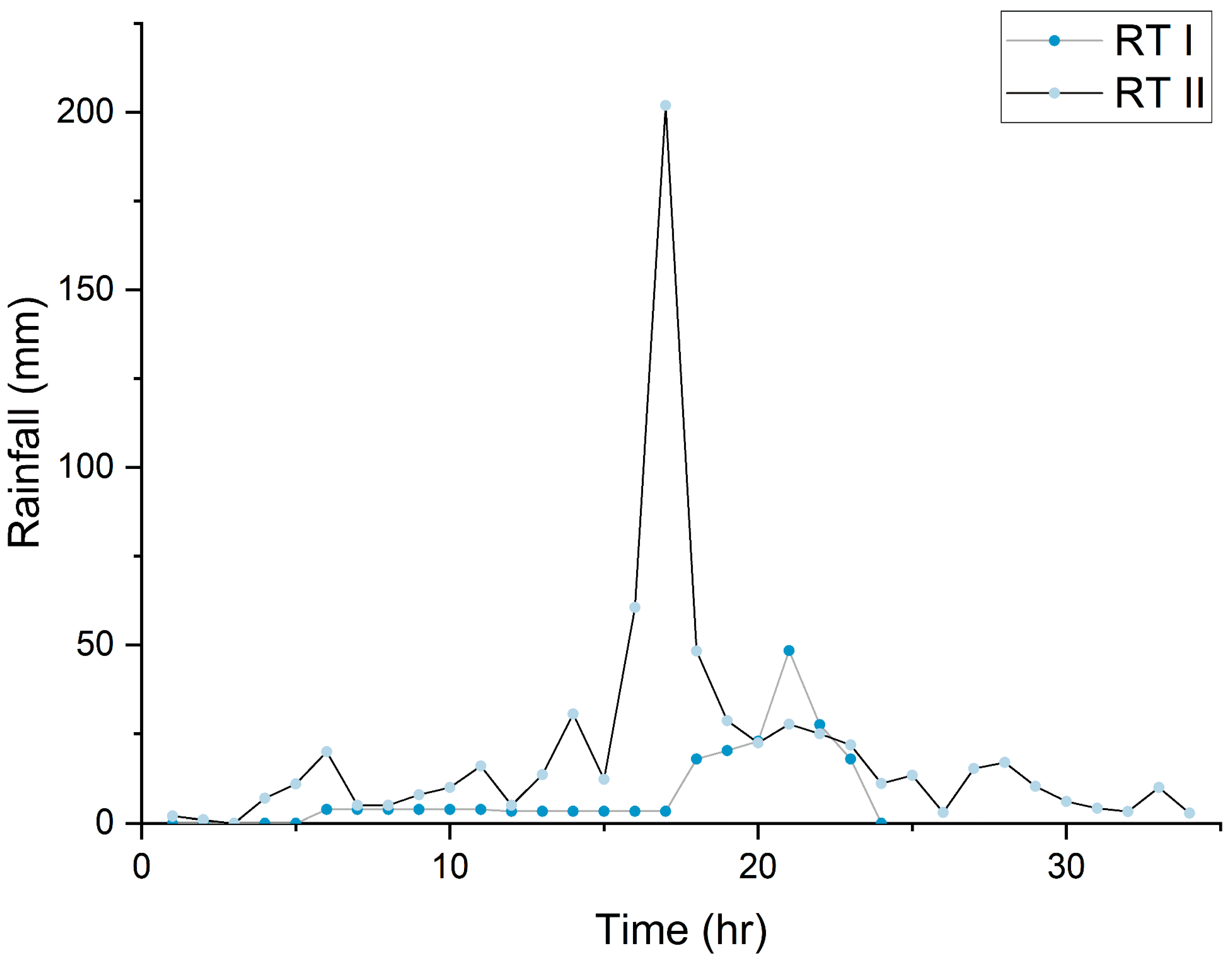 Water 14 03084 g008 Water 14 03084 g008