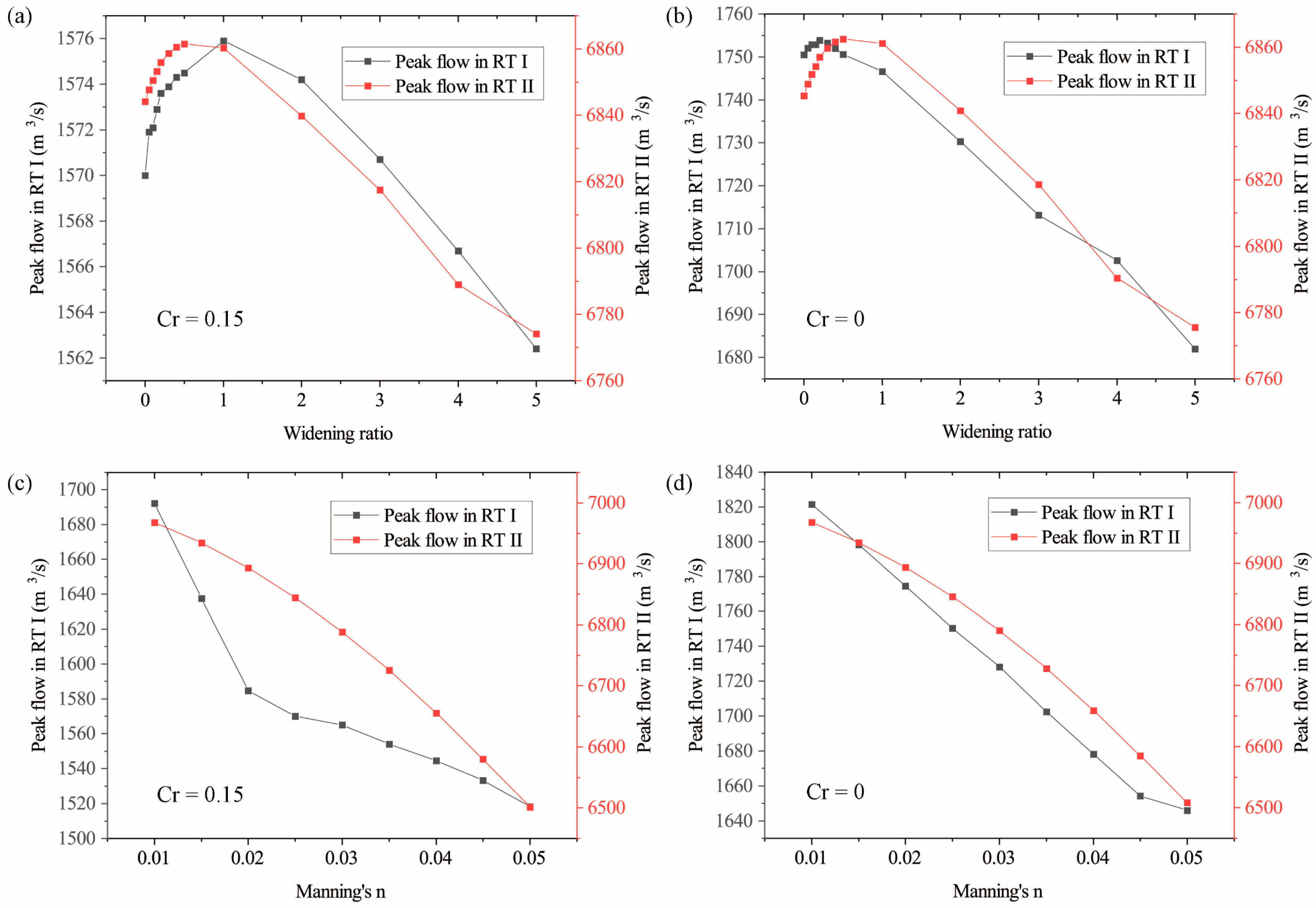 Water 14 03084 g012 Water 14 03084 g012