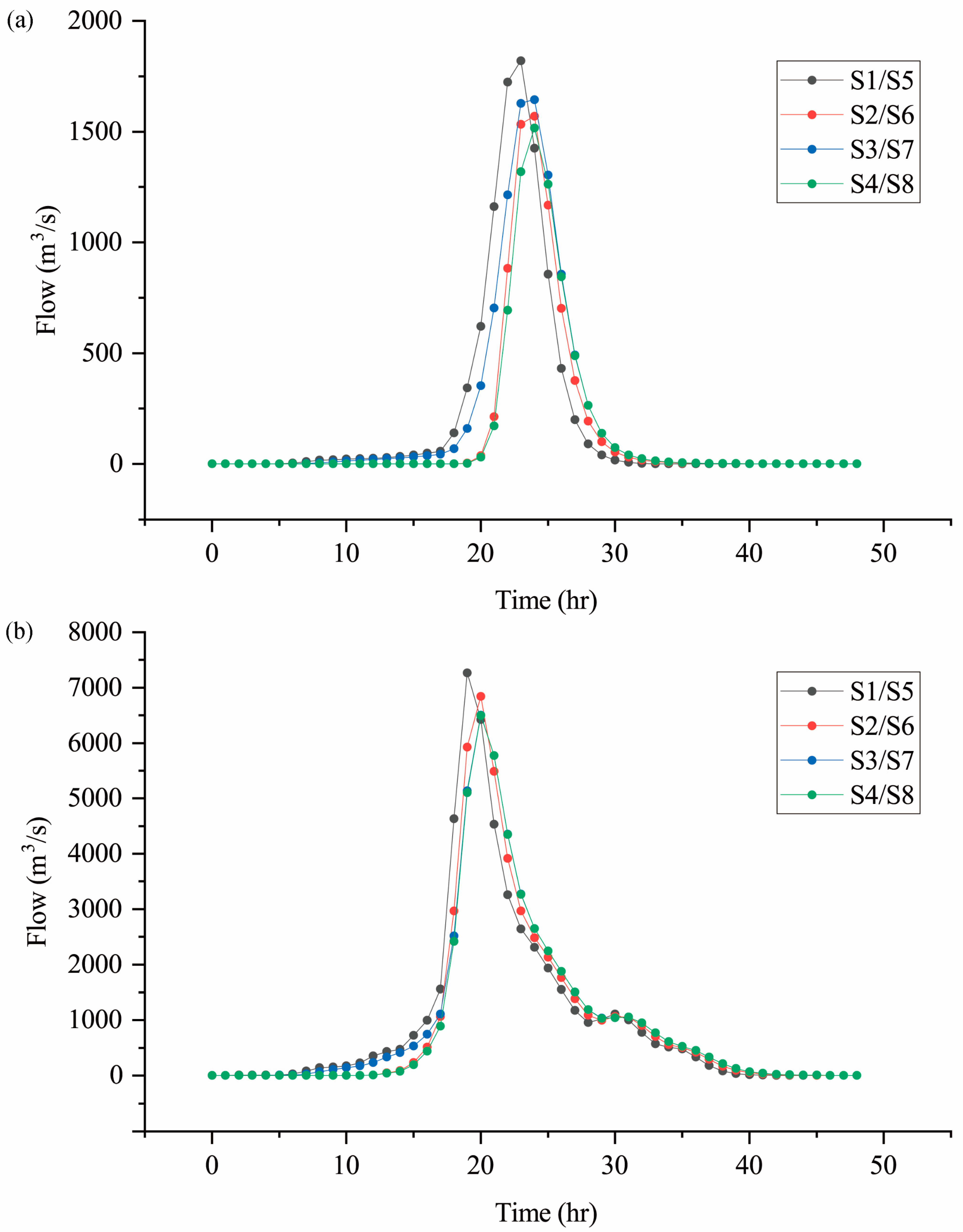 Water 14 03084 g013 Water 14 03084 g013