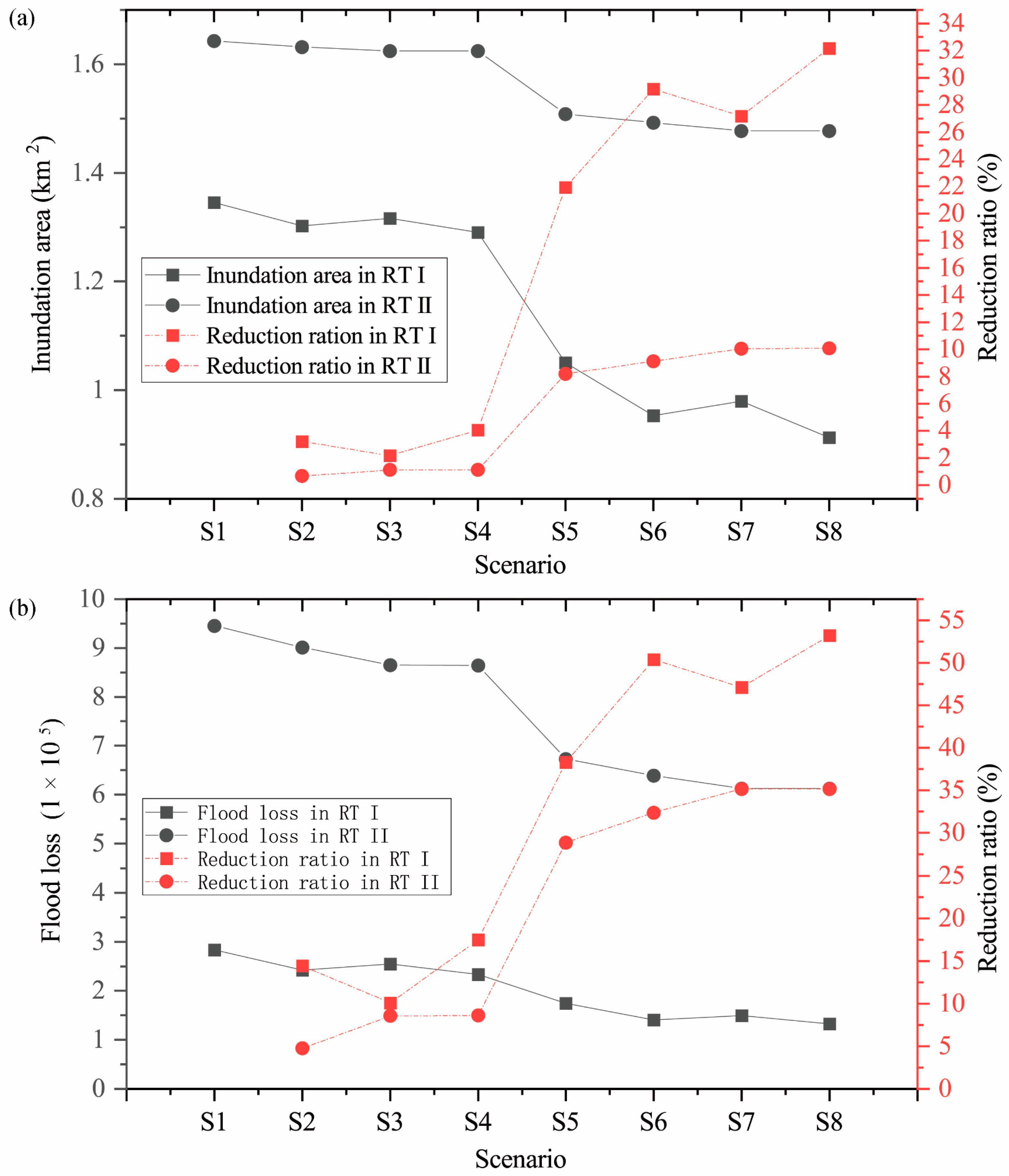 Water 14 03084 g014 Water 14 03084 g014