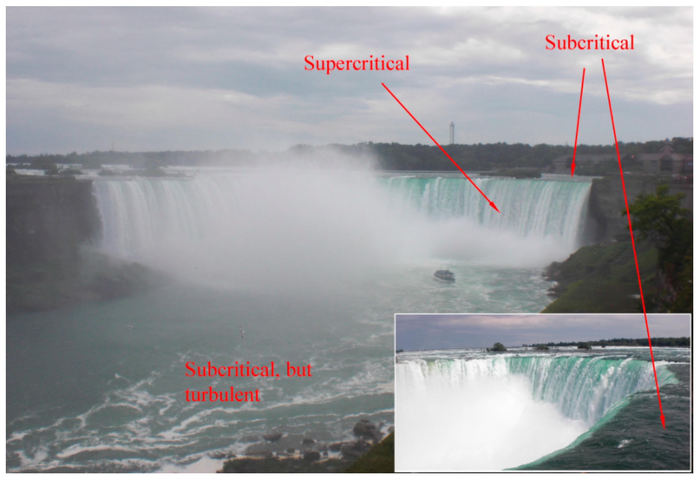 Water 14 03088 g002 Water 14 03088 g002