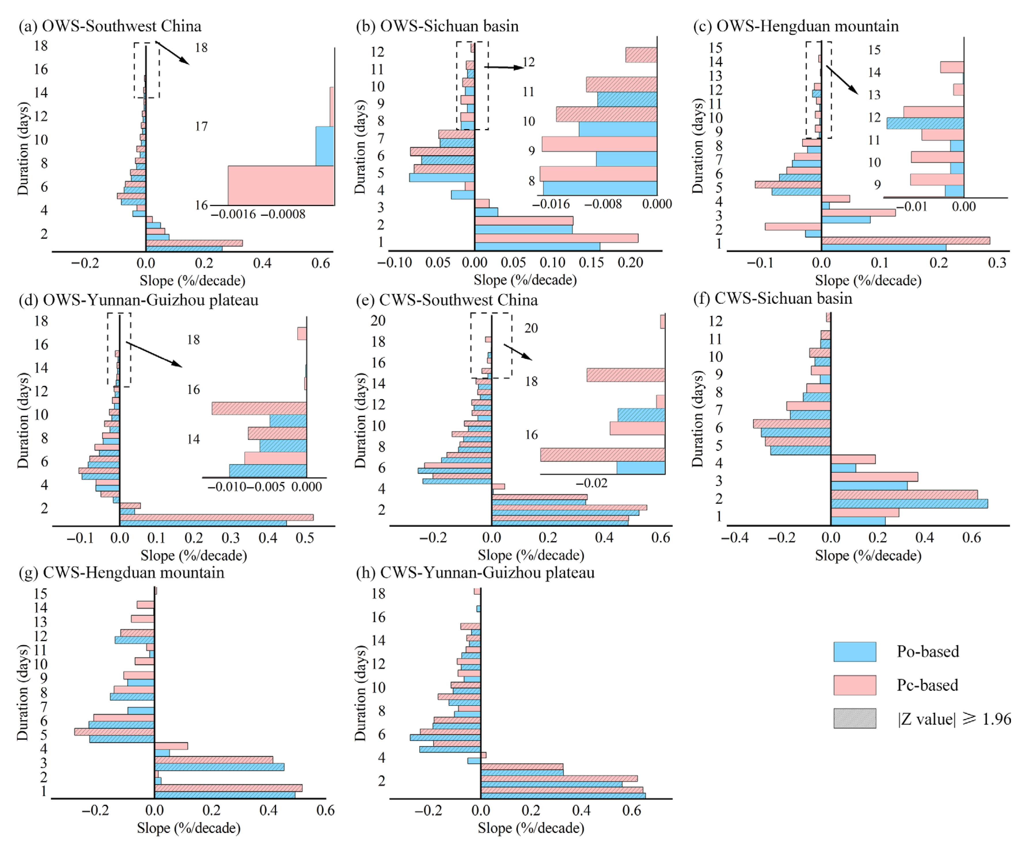Water 14 03090 g003 Water 14 03090 g003
