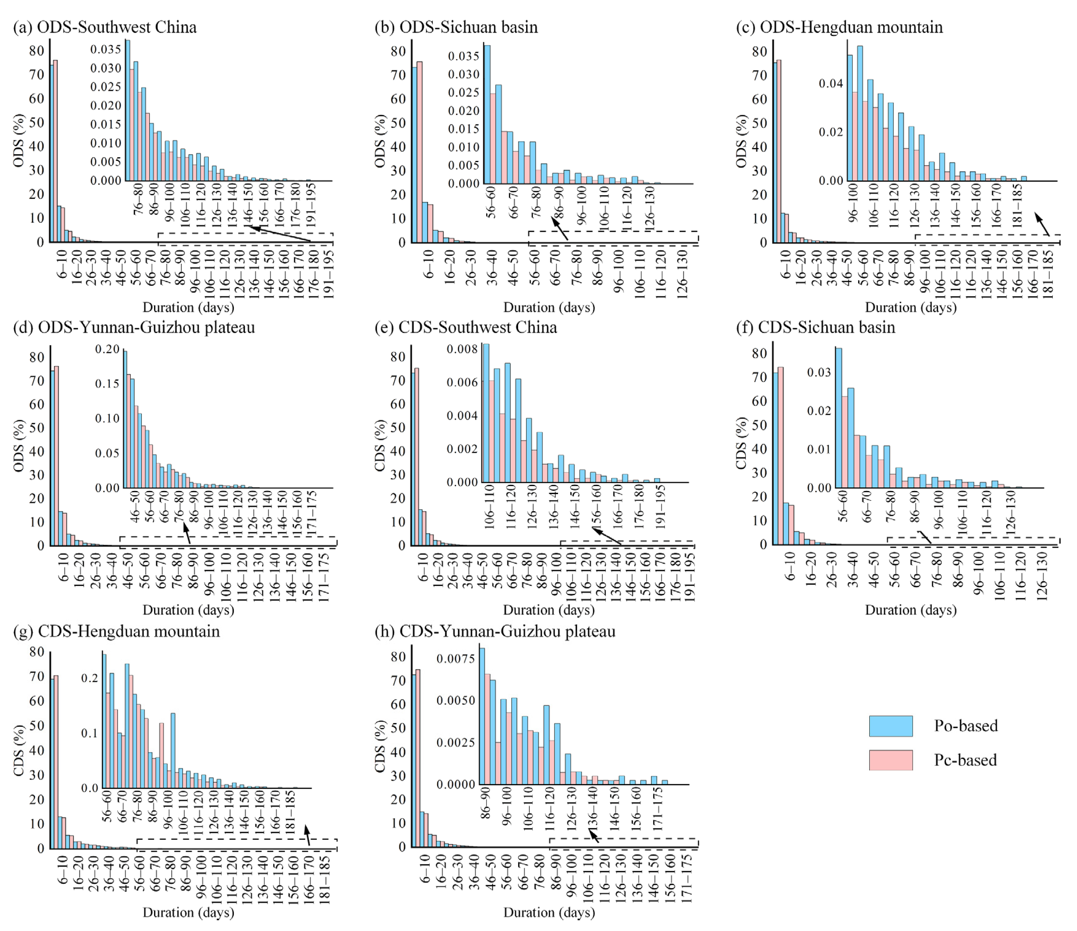 Water 14 03090 g004 Water 14 03090 g004