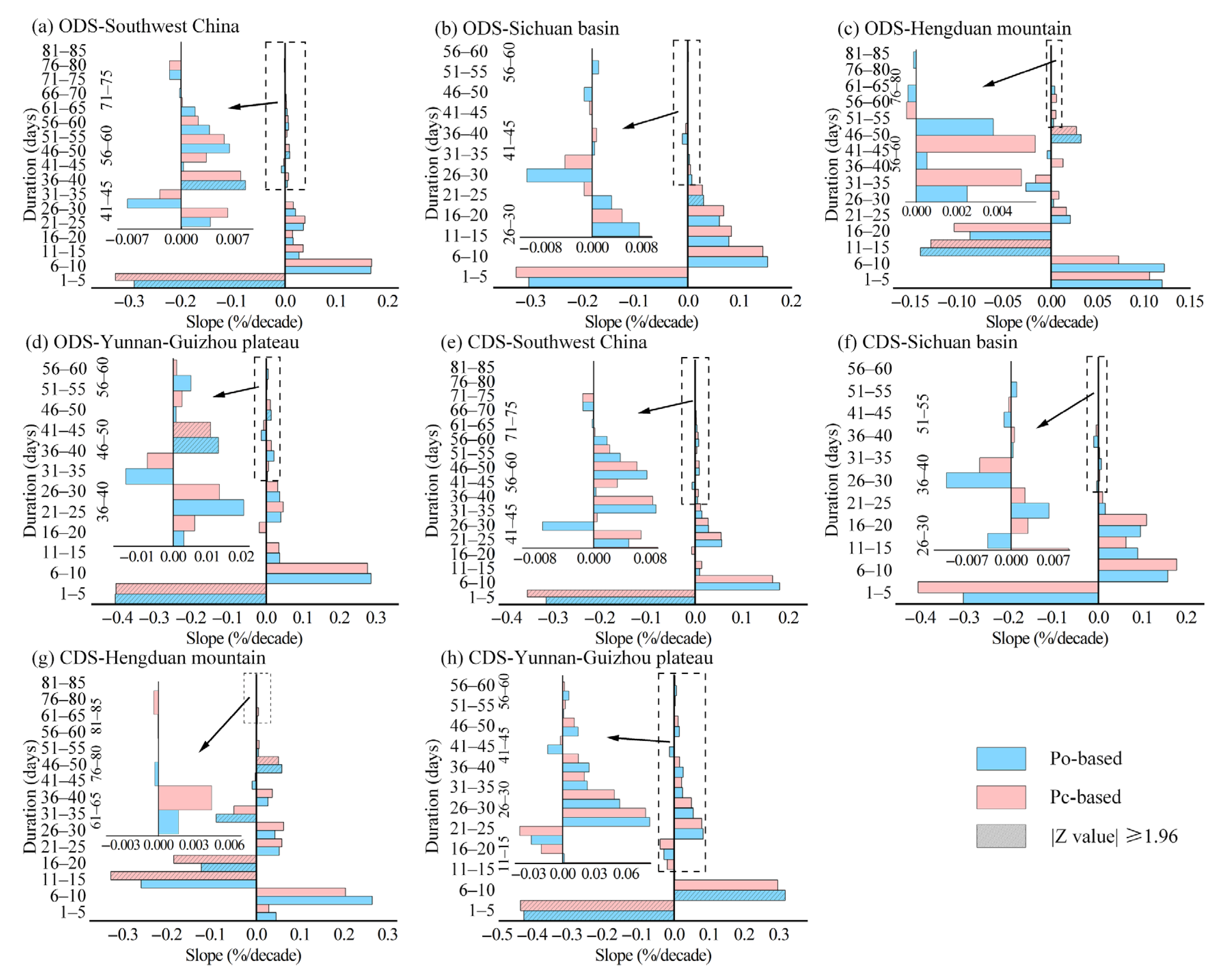 Water 14 03090 g005 Water 14 03090 g005