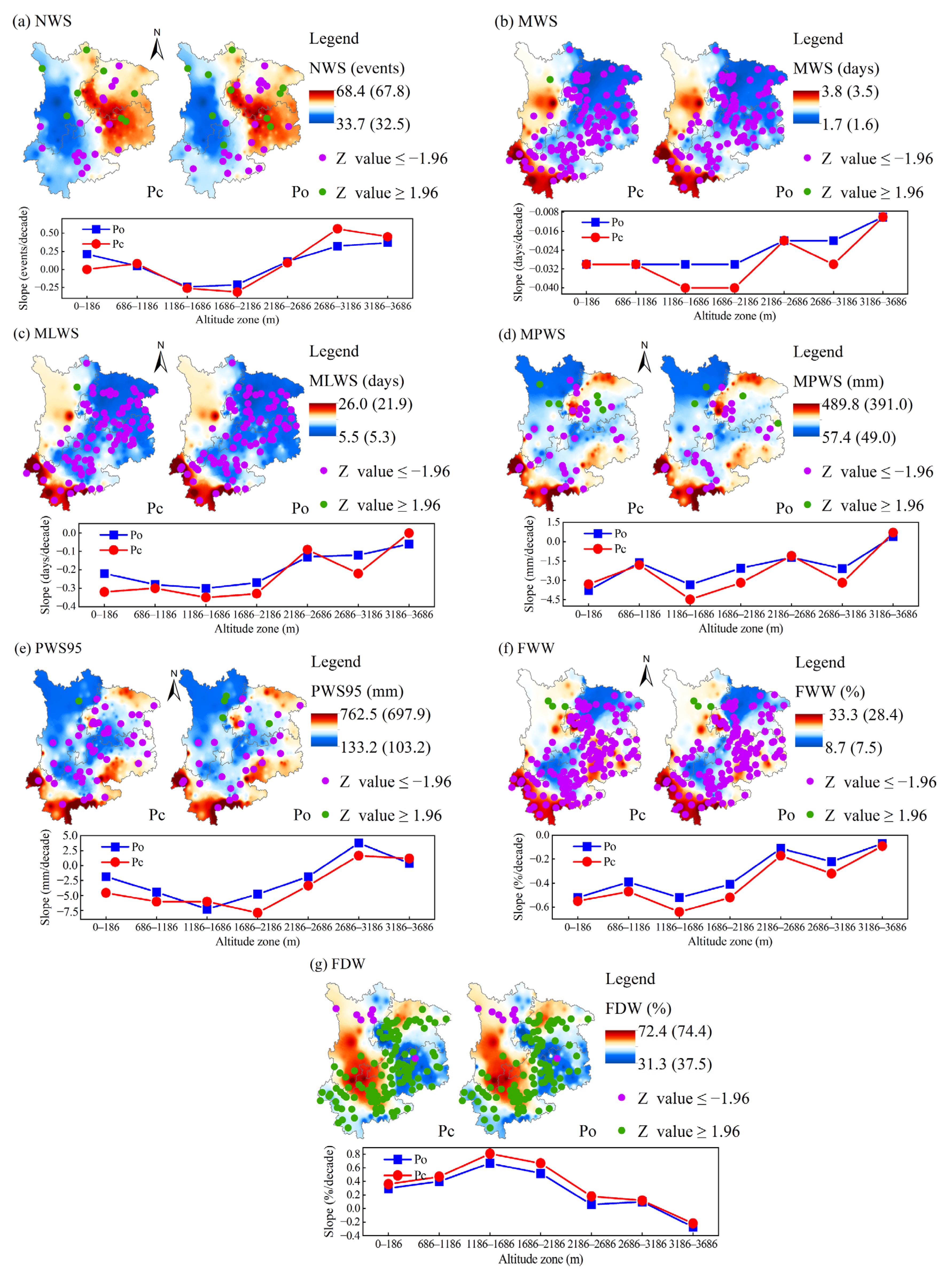 Water 14 03090 g006 Water 14 03090 g006