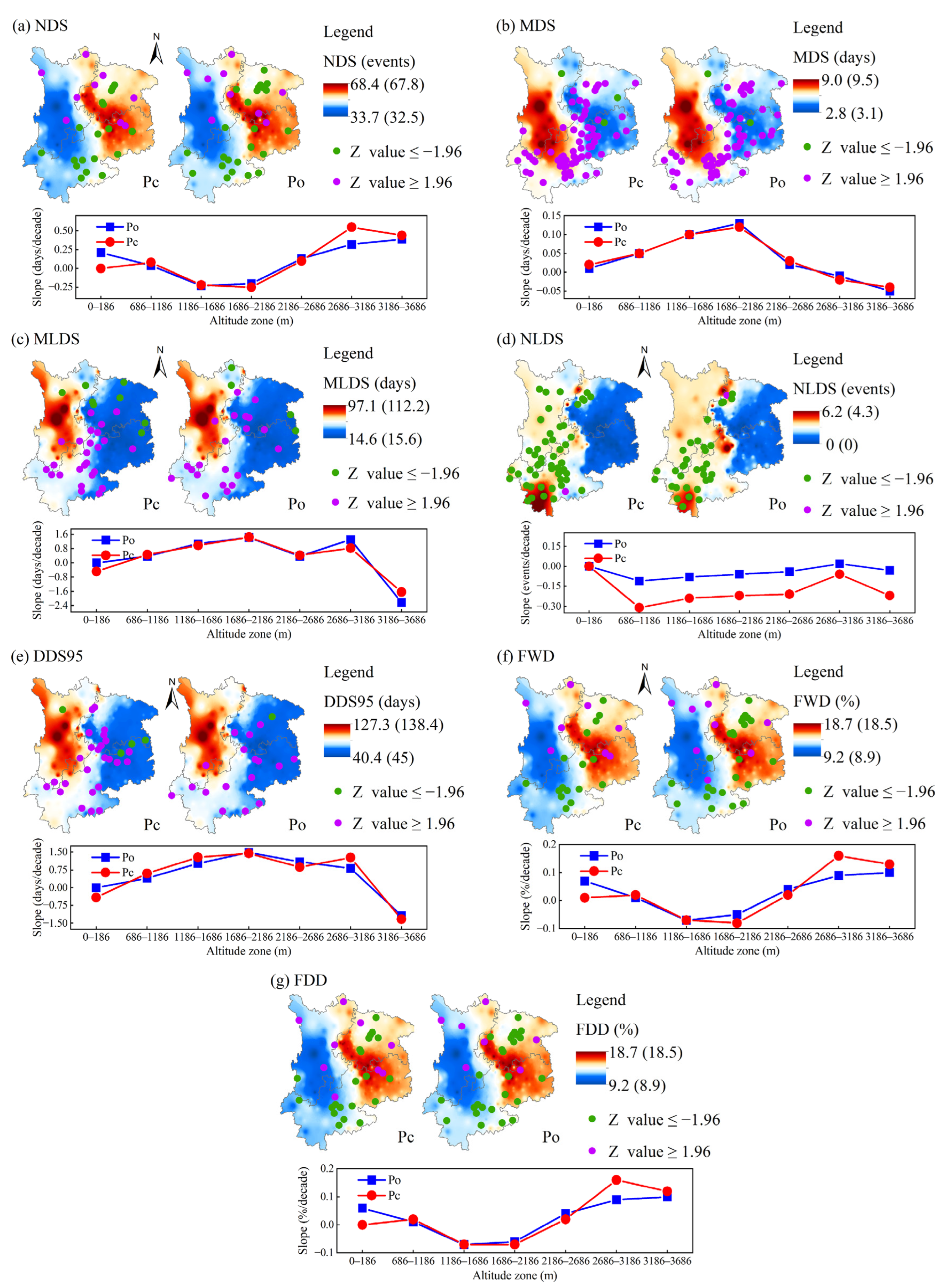 Water 14 03090 g007 Water 14 03090 g007