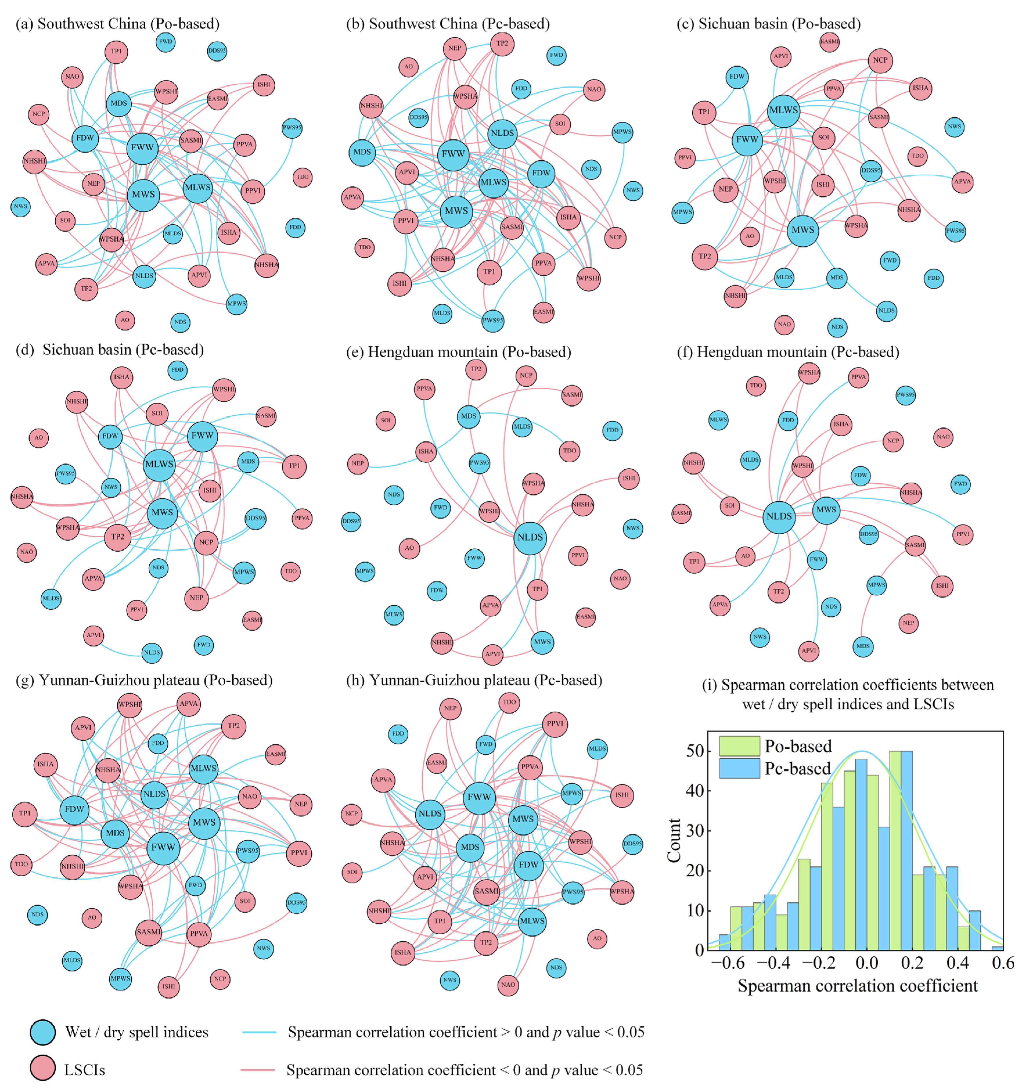 Water 14 03090 g008 Water 14 03090 g008
