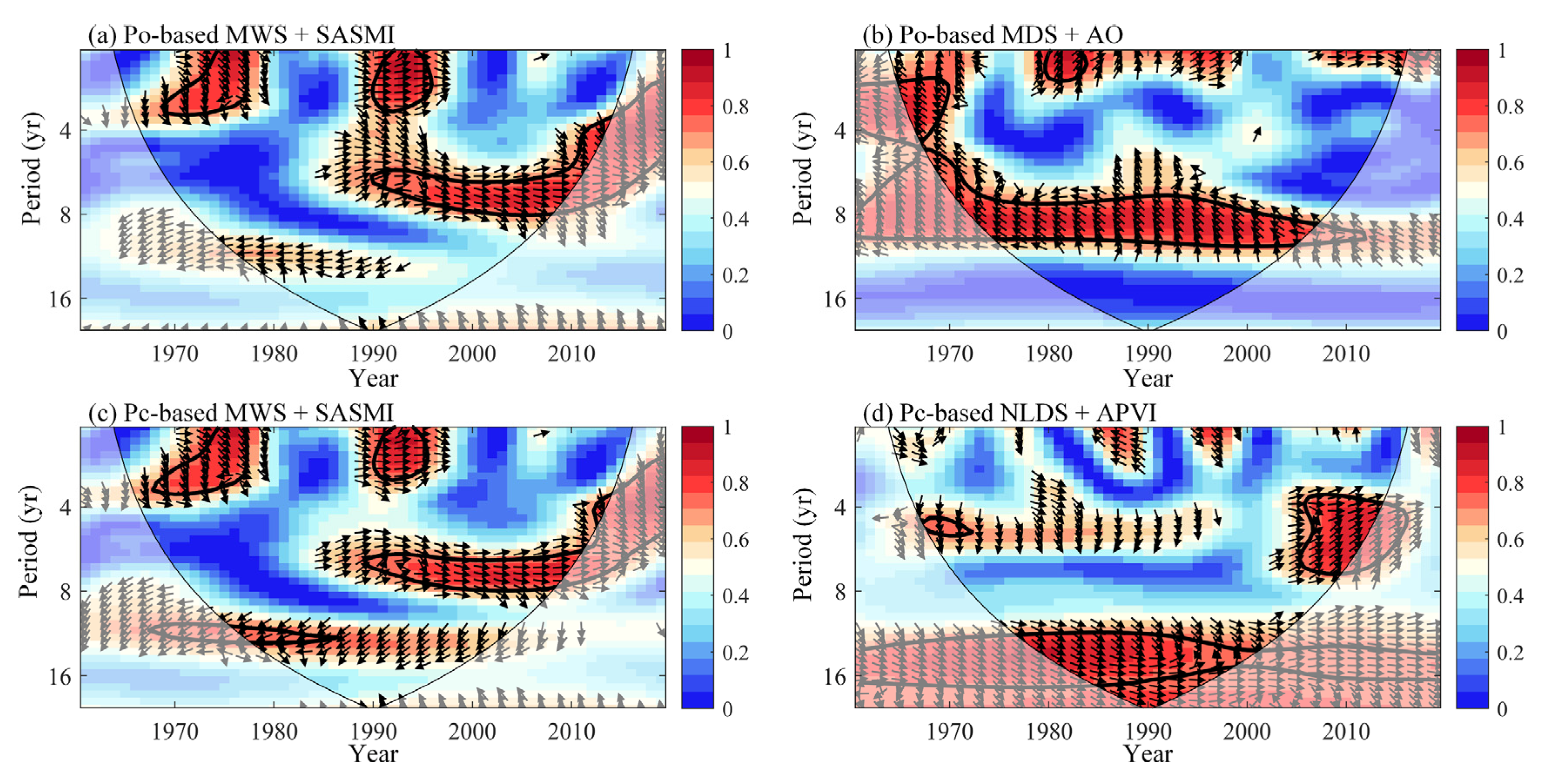 Water 14 03090 g009 Water 14 03090 g009