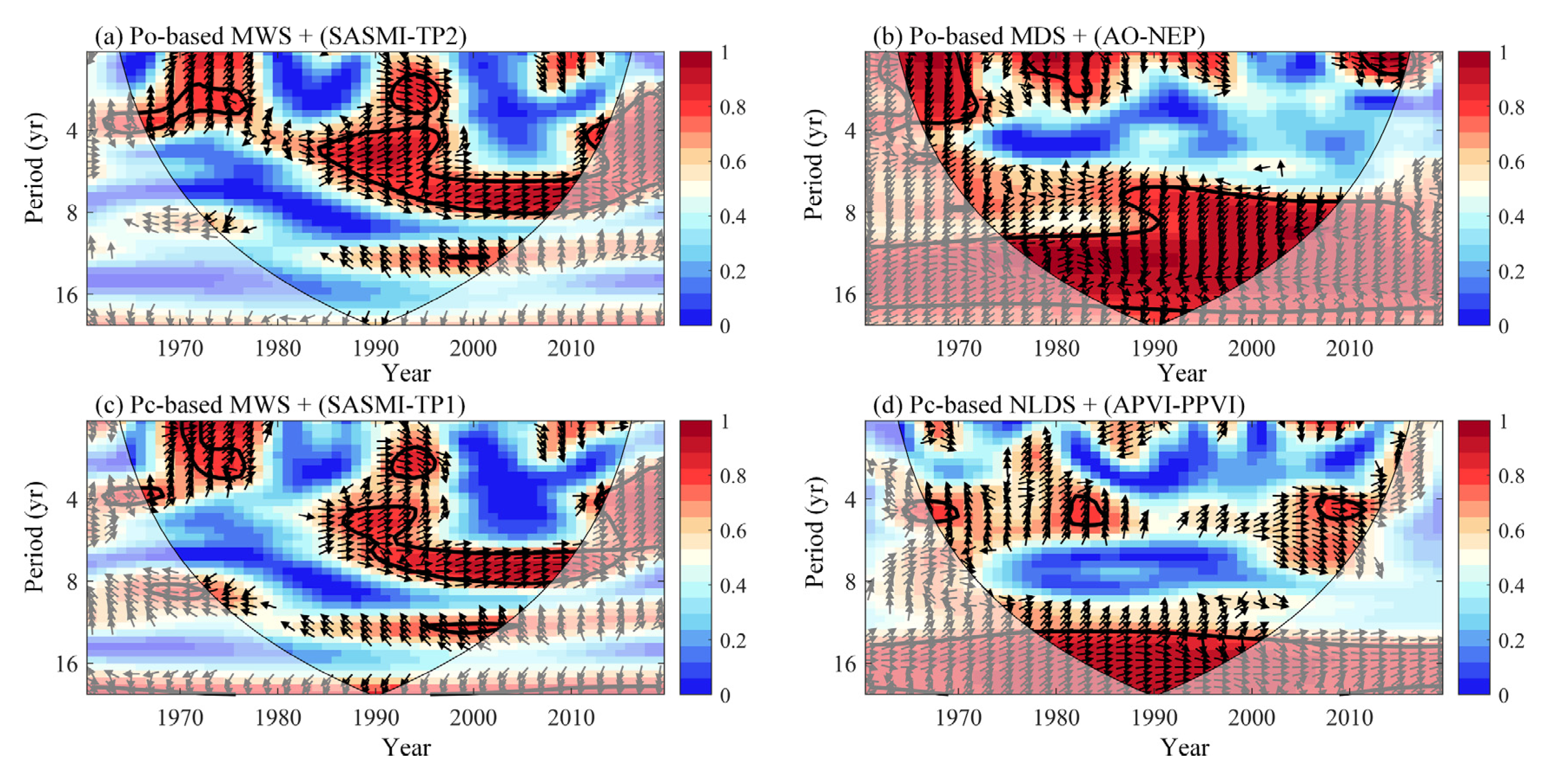 Water 14 03090 g010 Water 14 03090 g010