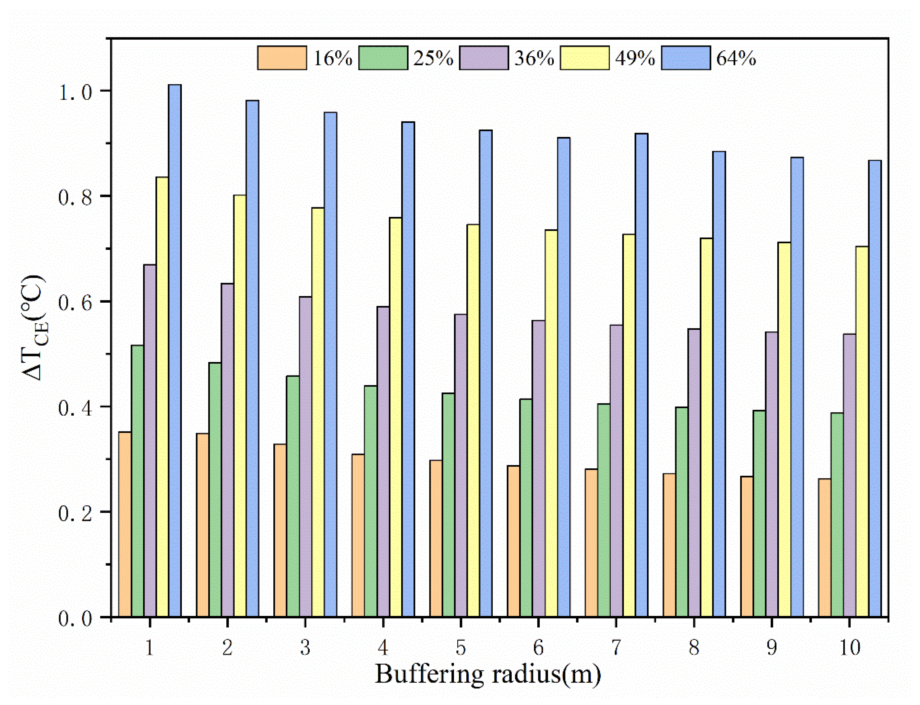 Water 14 03091 g005 Water 14 03091 g005