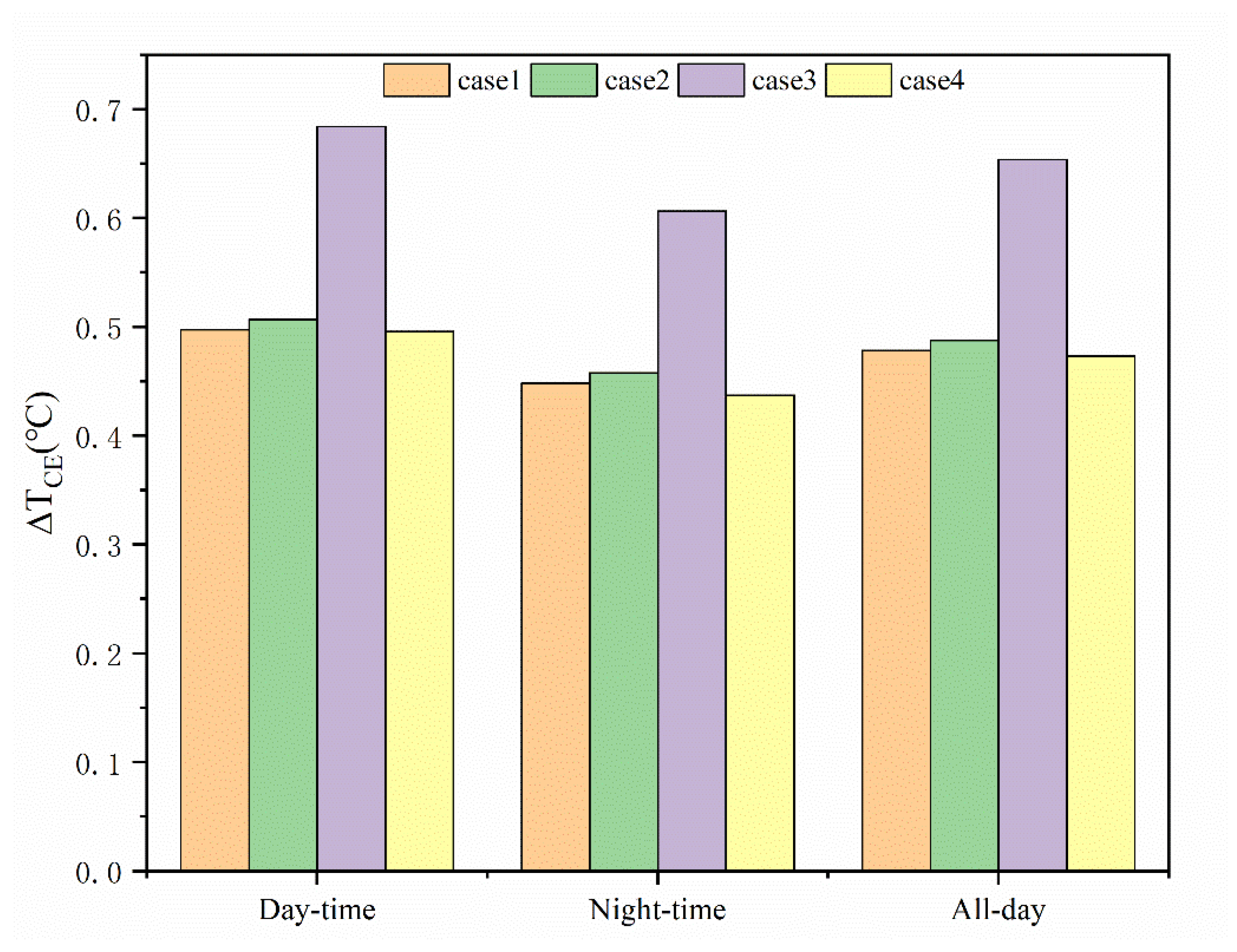 Water 14 03091 g006 Water 14 03091 g006