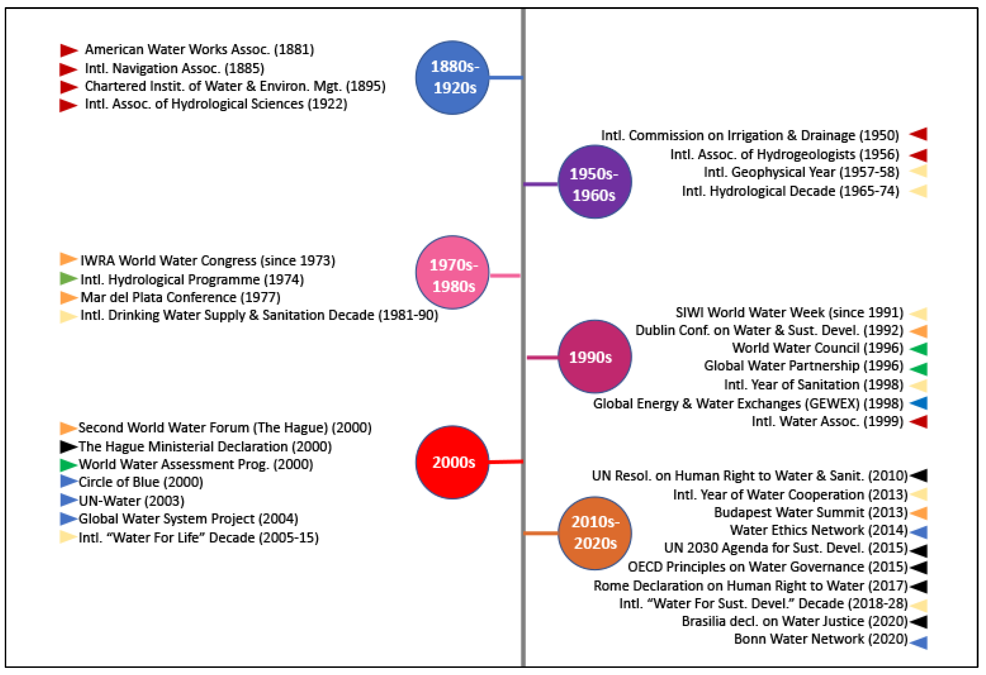 Water 14 03093 g005 Water 14 03093 g005