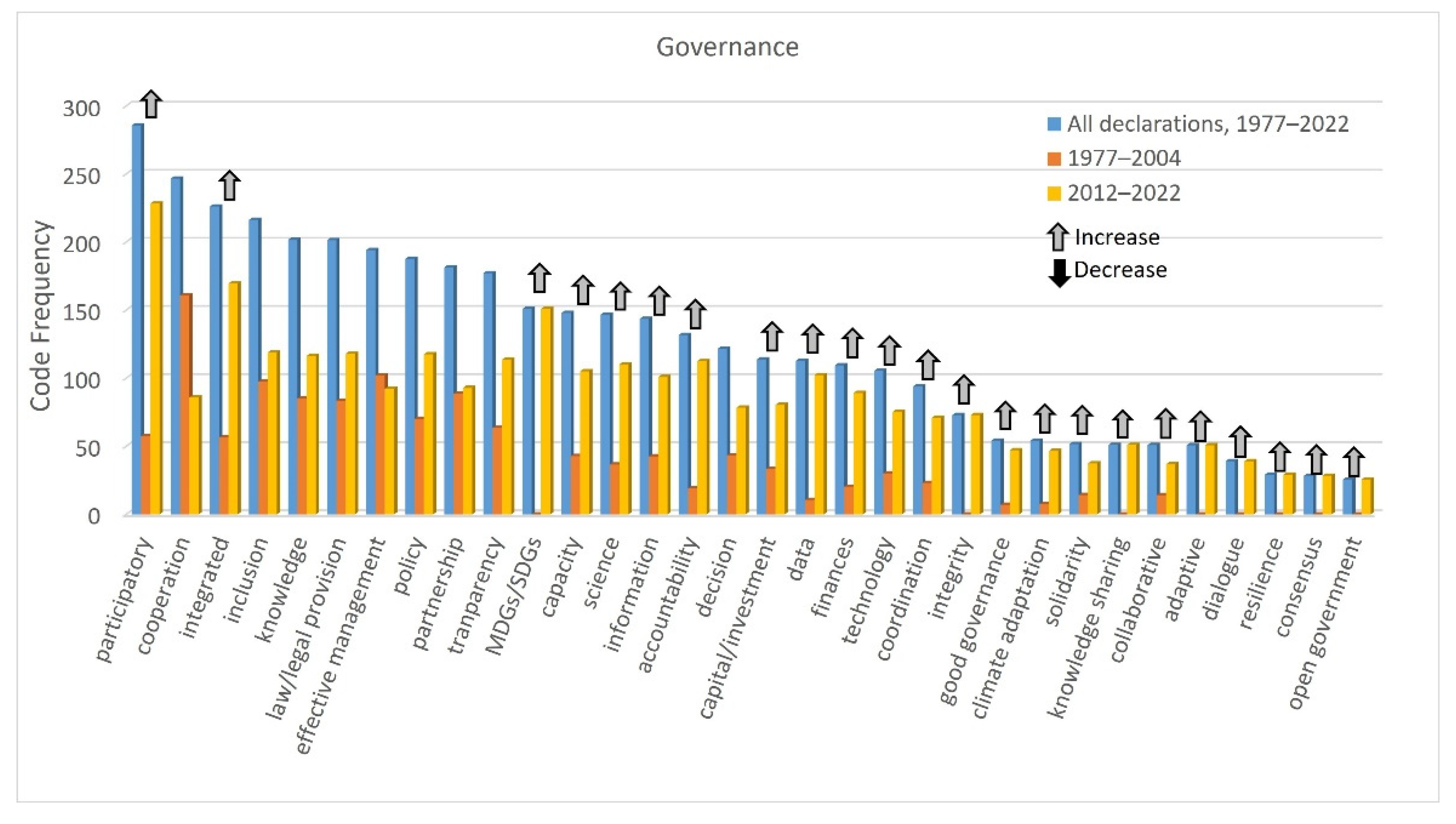 Water 14 03093 g013 Water 14 03093 g013