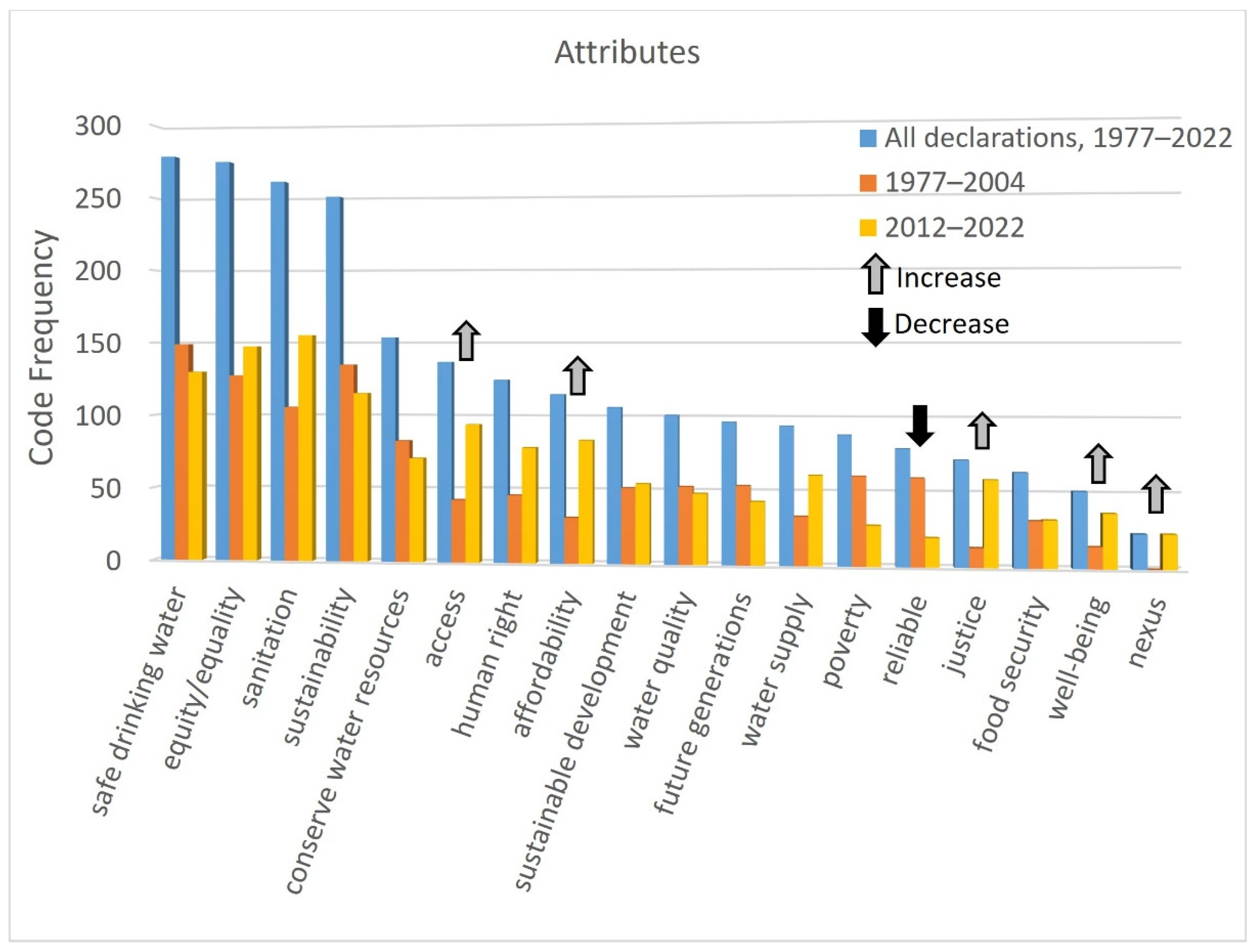 Water 14 03093 g014 Water 14 03093 g014
