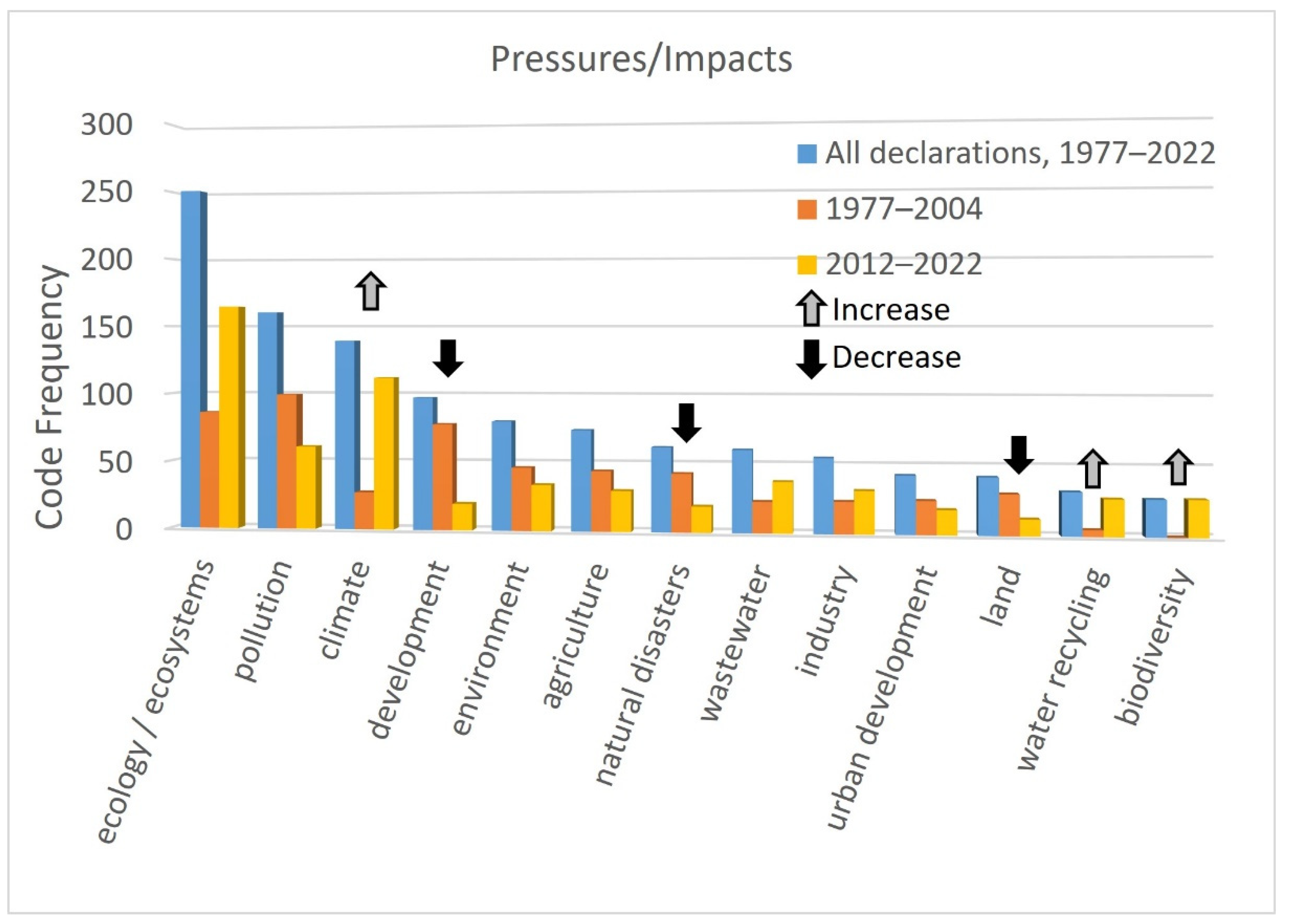 Water 14 03093 g015 Water 14 03093 g015