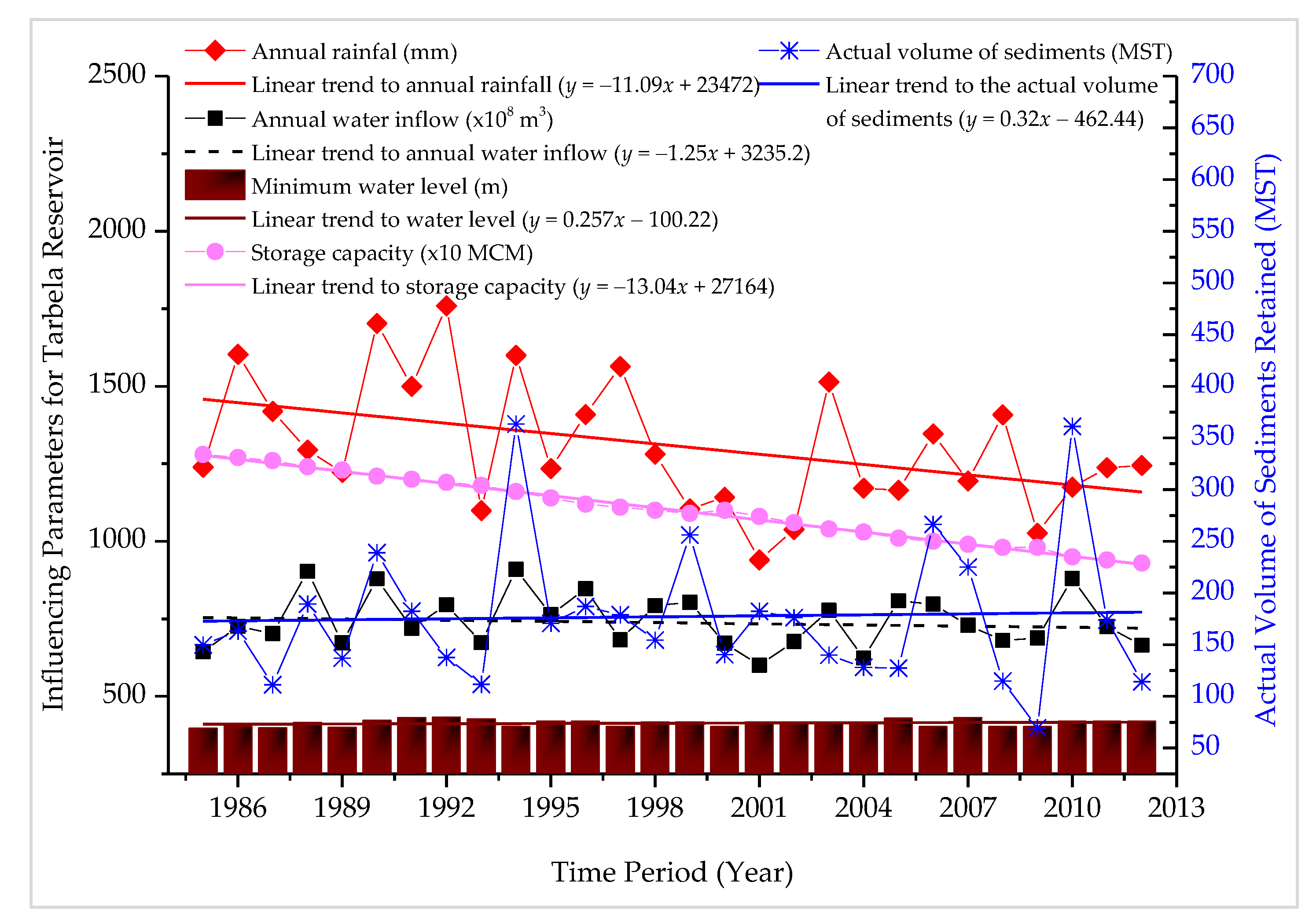 Water 14 03098 g003 Water 14 03098 g003