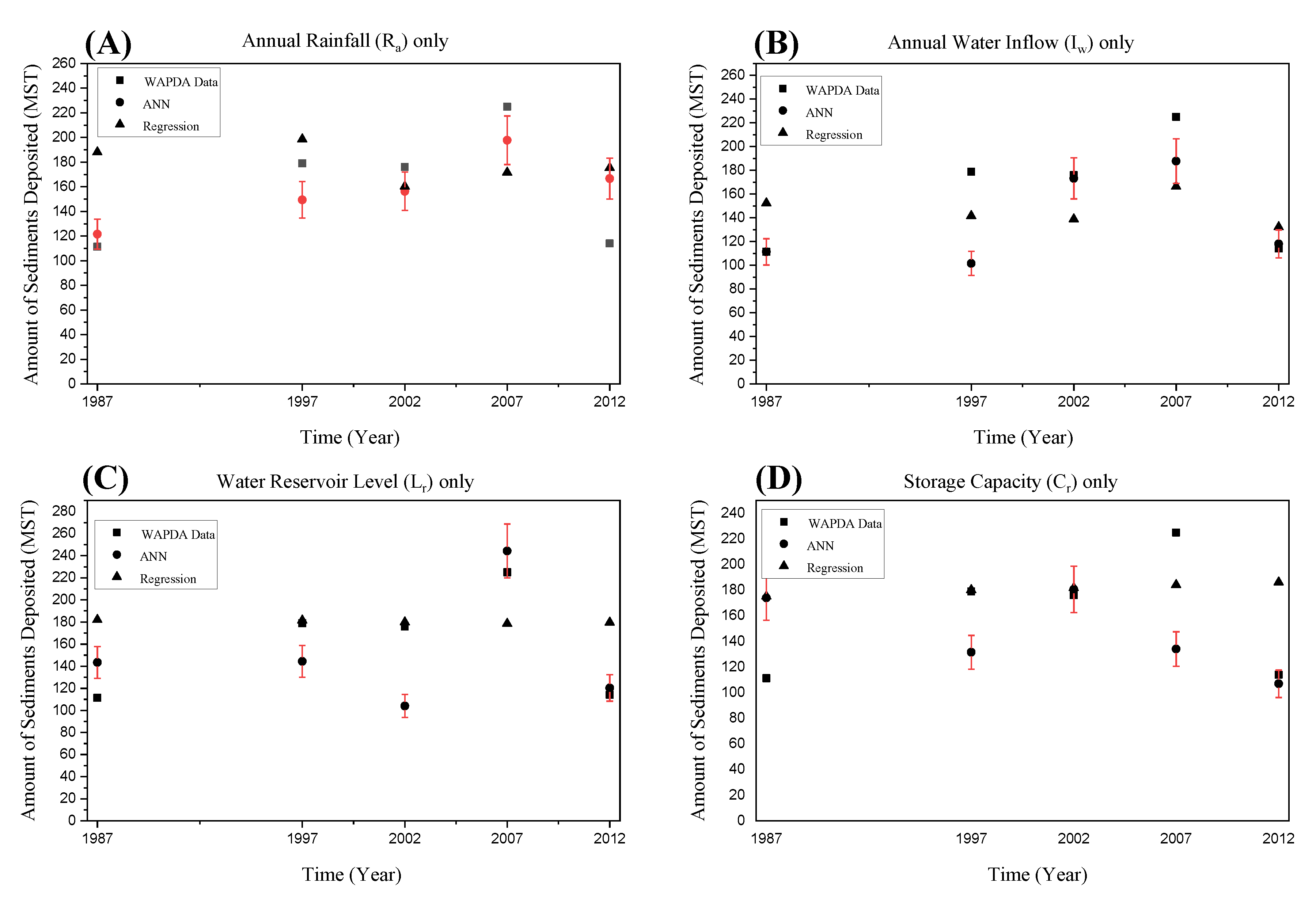 Water 14 03098 g006 Water 14 03098 g006