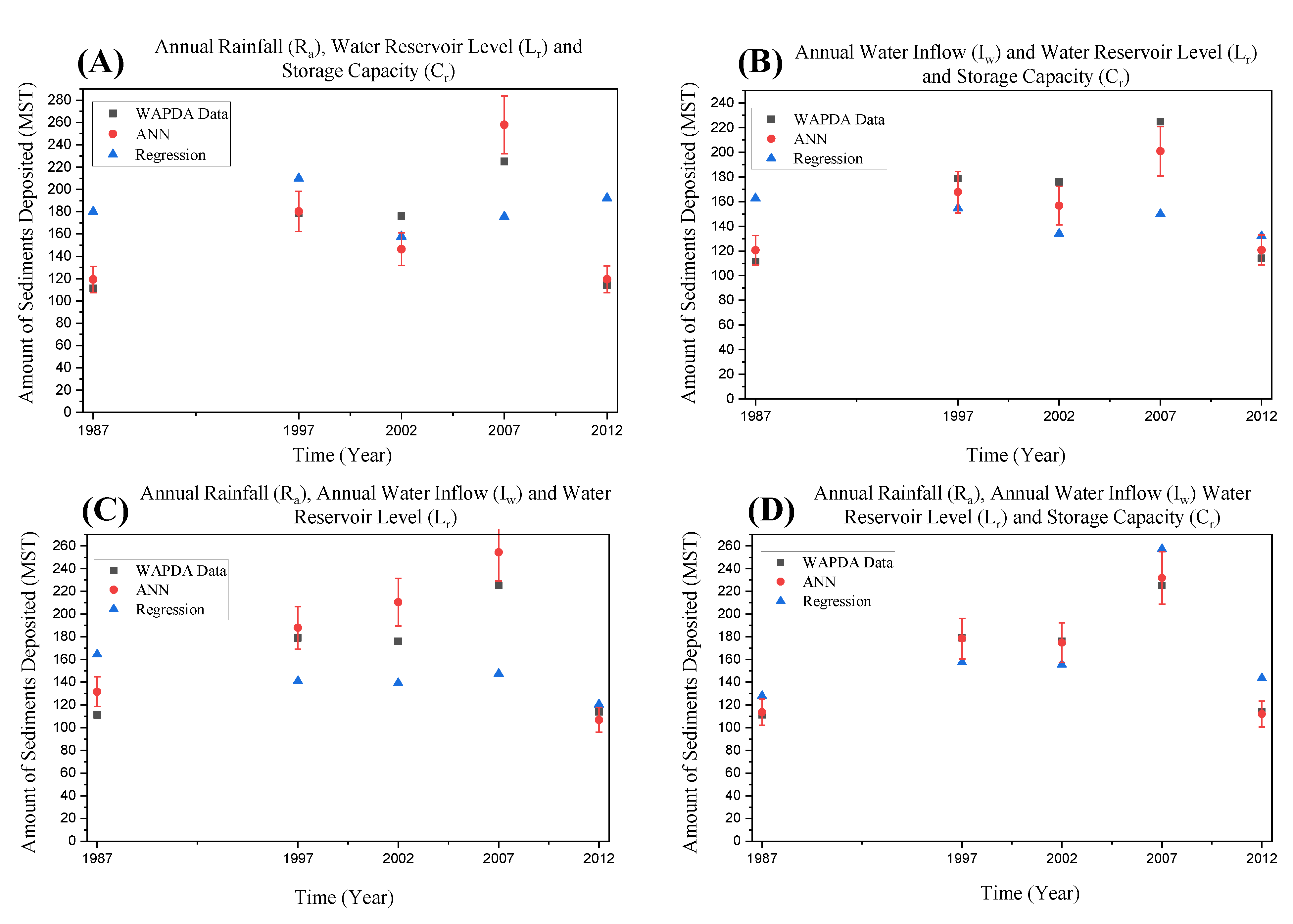 Water 14 03098 g008 Water 14 03098 g008