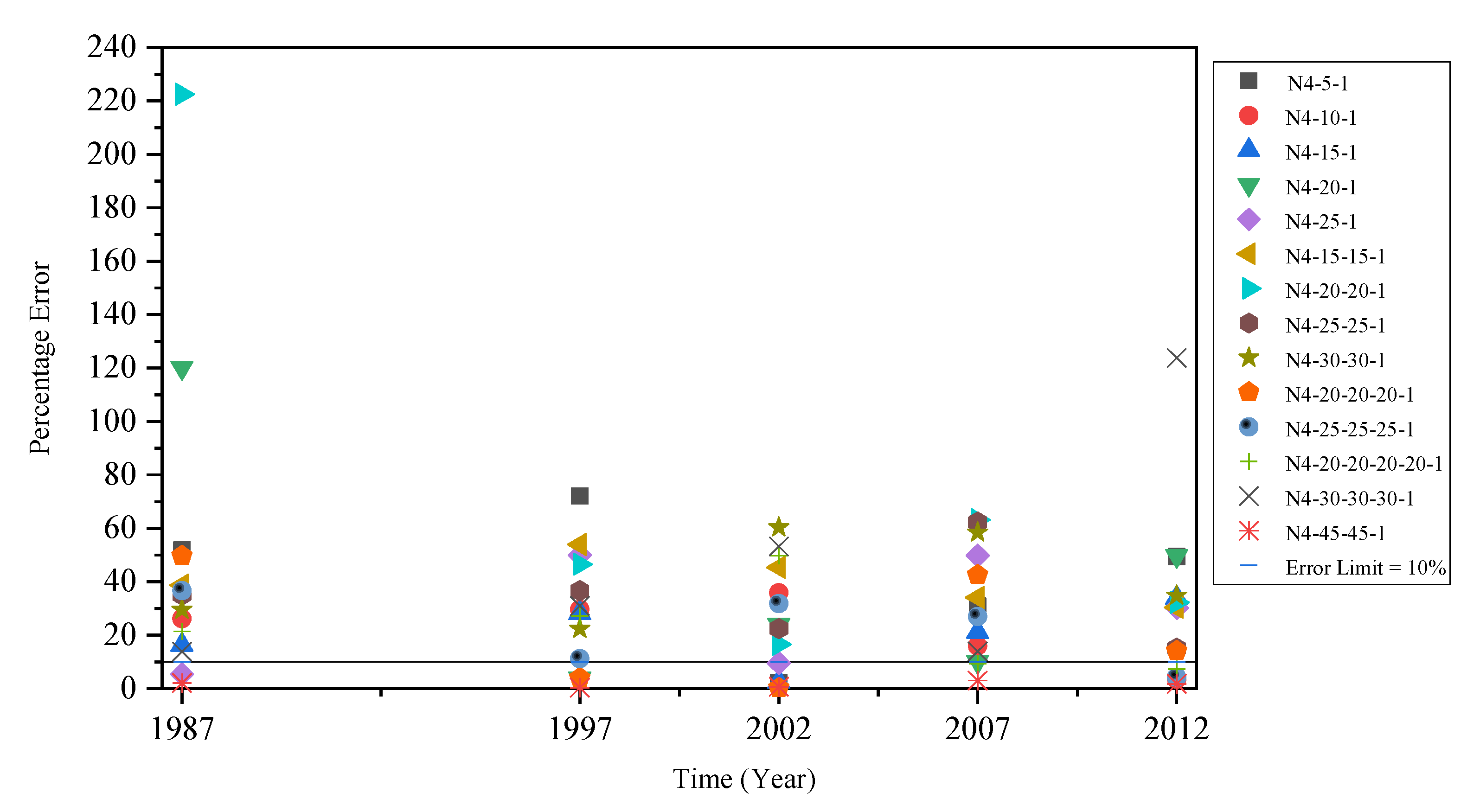 Water 14 03098 g009 Water 14 03098 g009