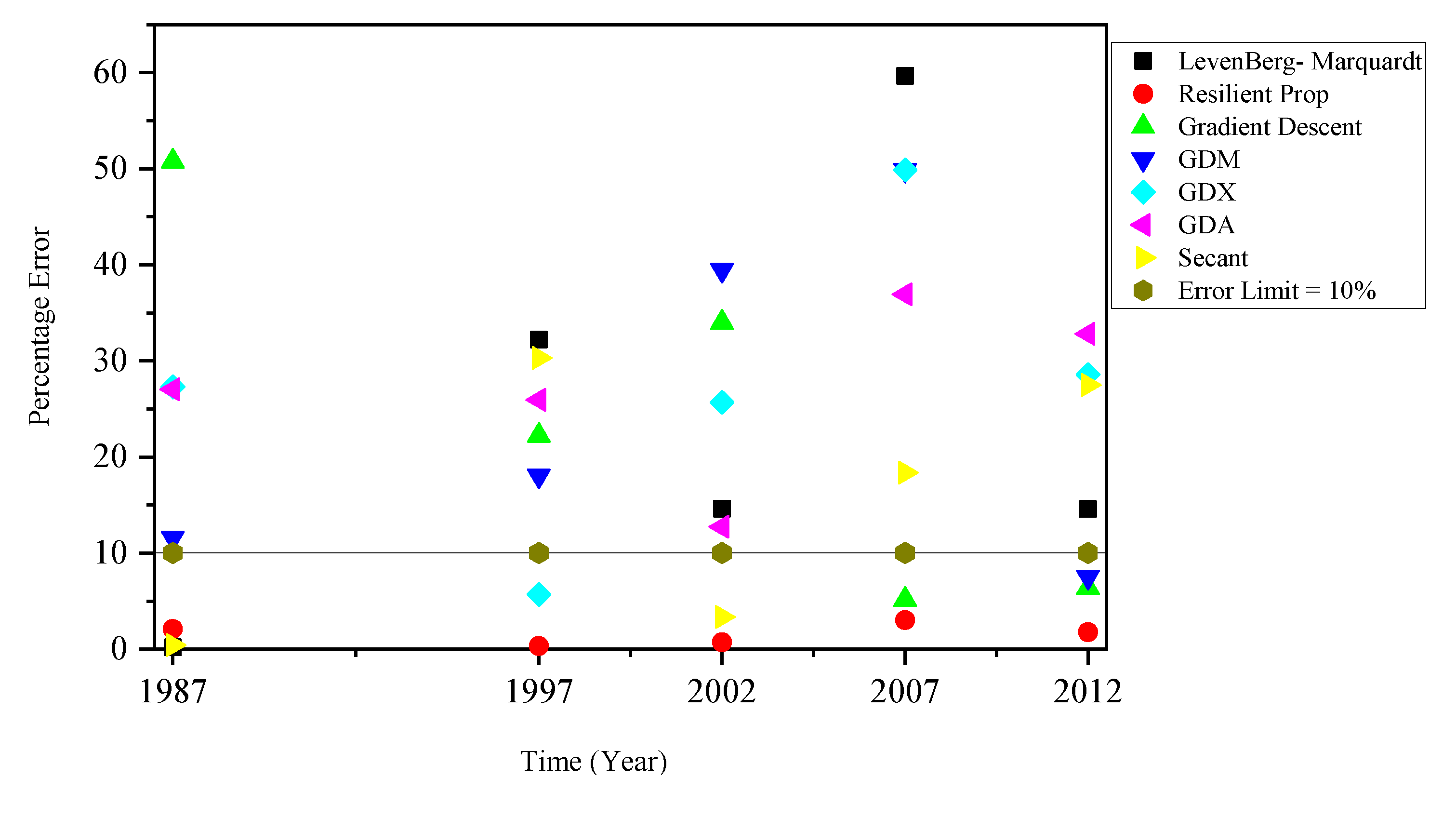 Water 14 03098 g010 Water 14 03098 g010