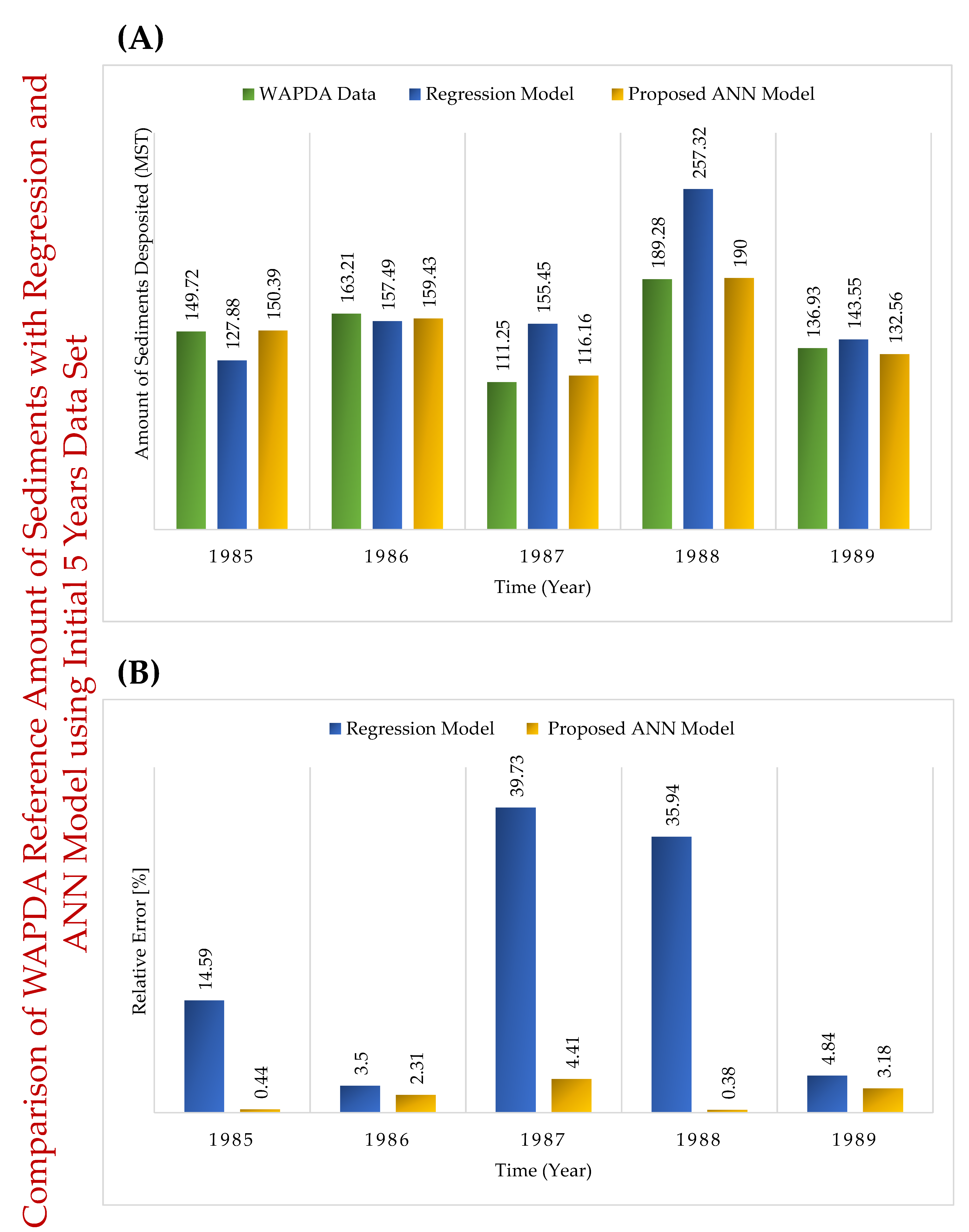 Water 14 03098 g012 Water 14 03098 g012
