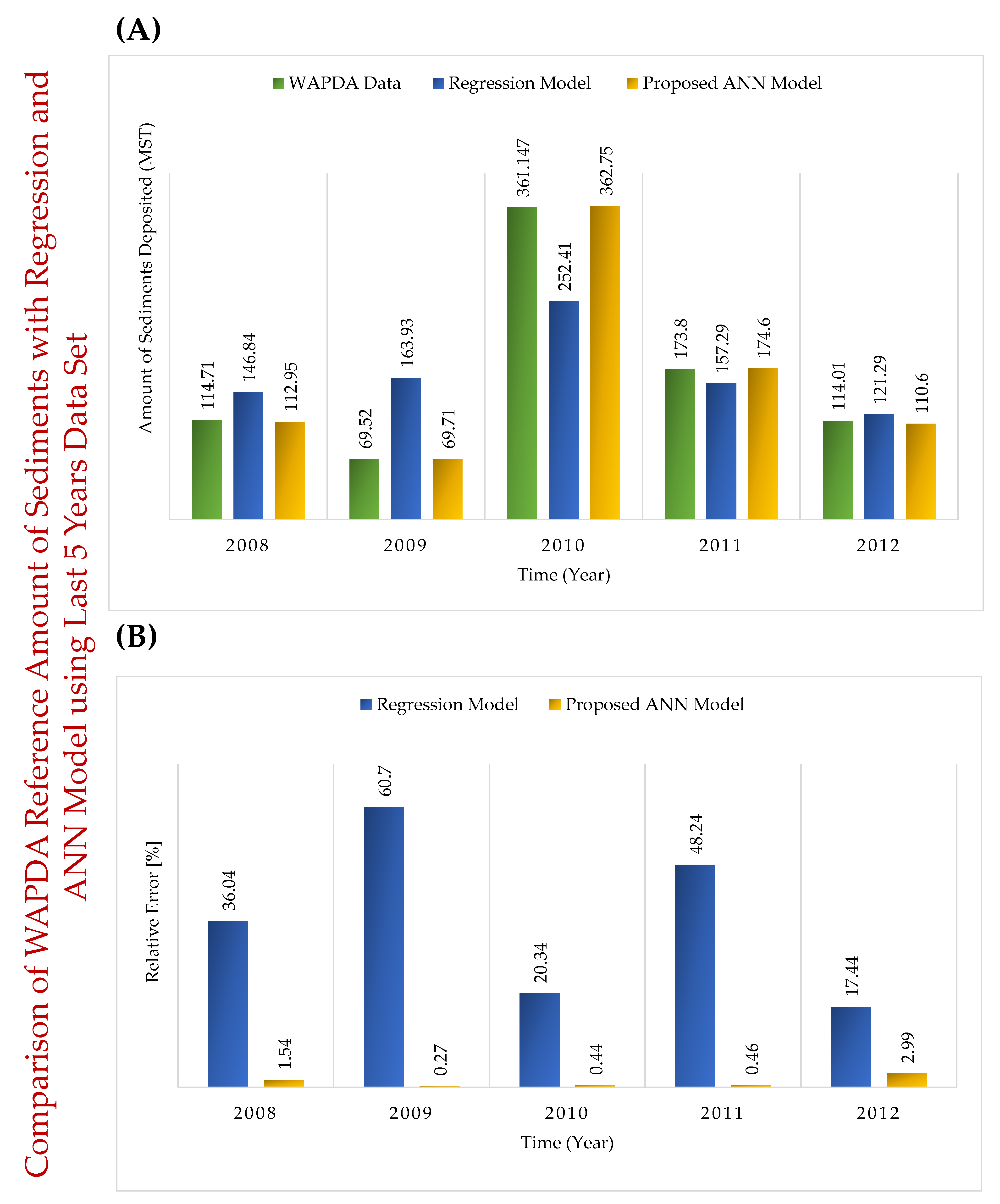 Water 14 03098 g013 Water 14 03098 g013