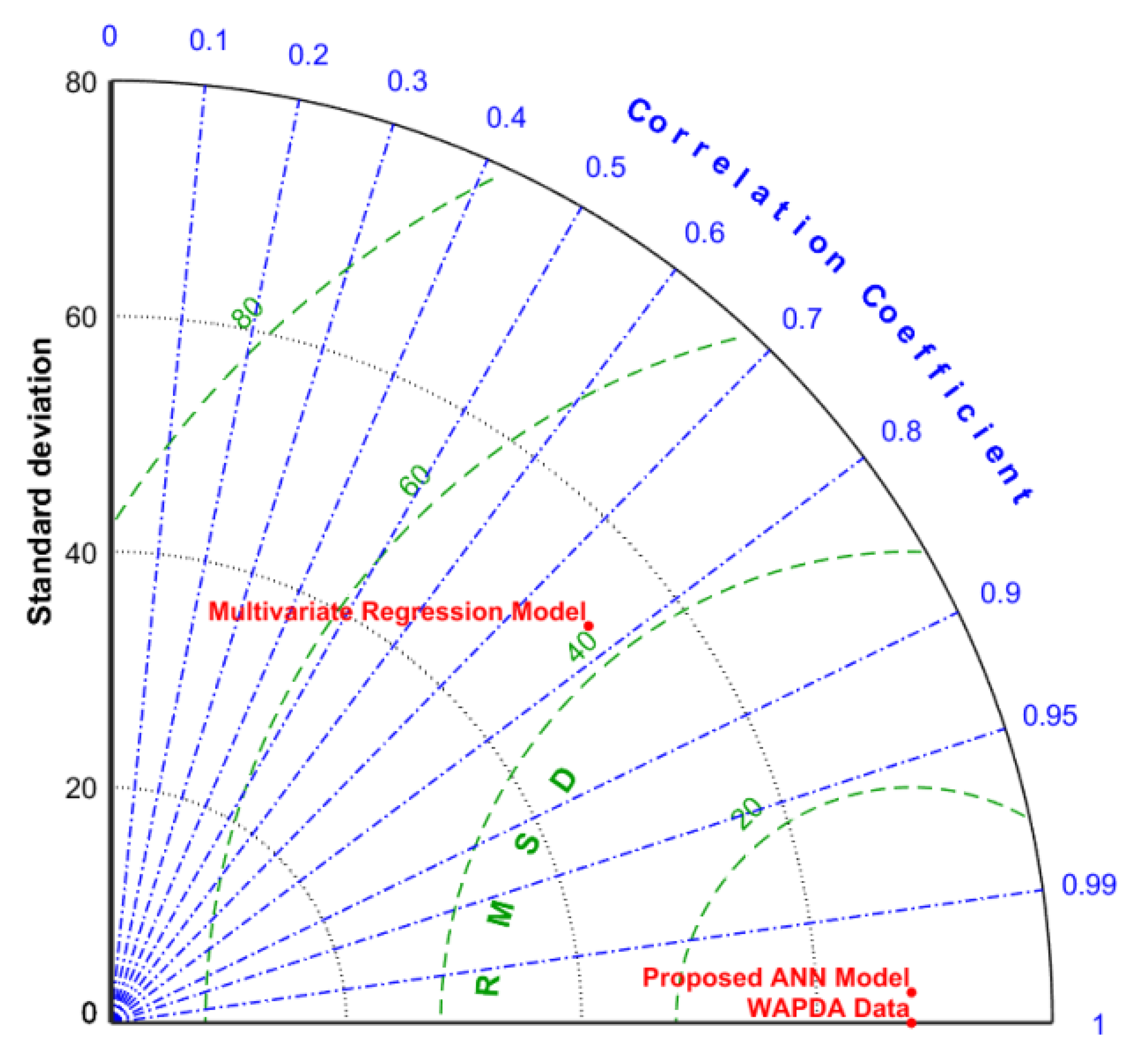 Water 14 03098 g014 Water 14 03098 g014