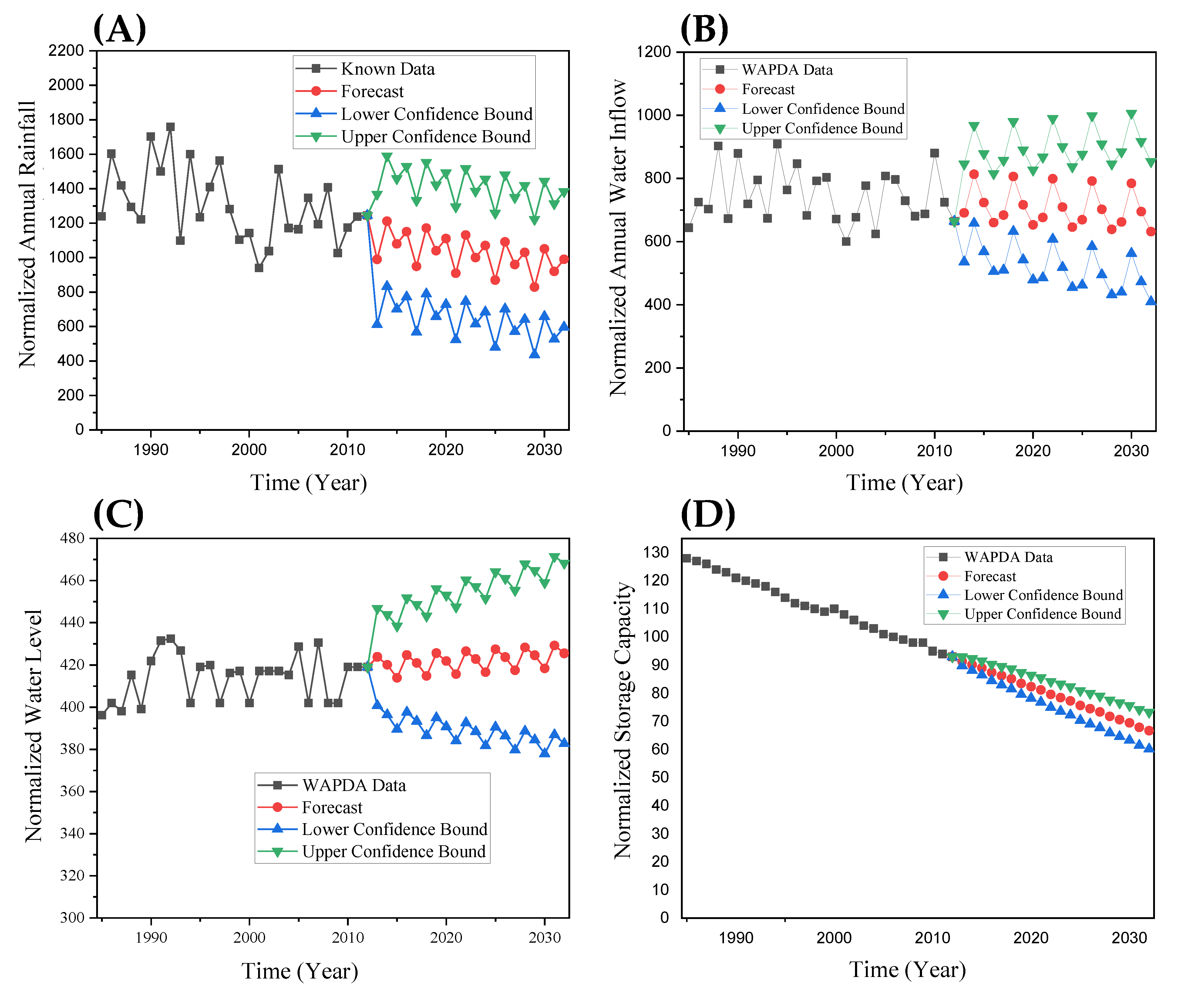 Water 14 03098 g015 Water 14 03098 g015