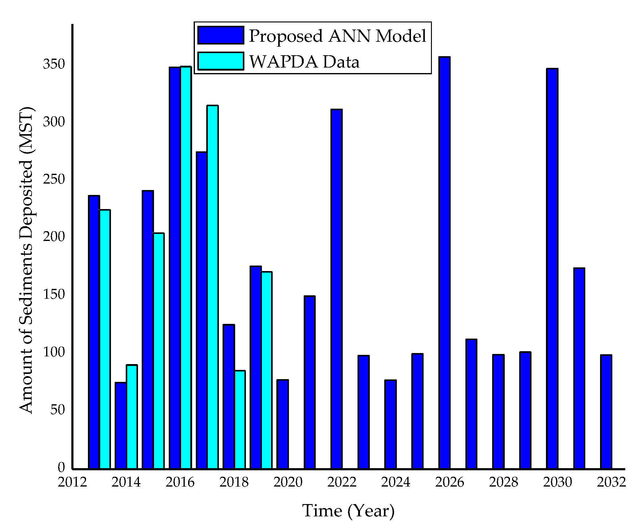 Water 14 03098 g016 Water 14 03098 g016