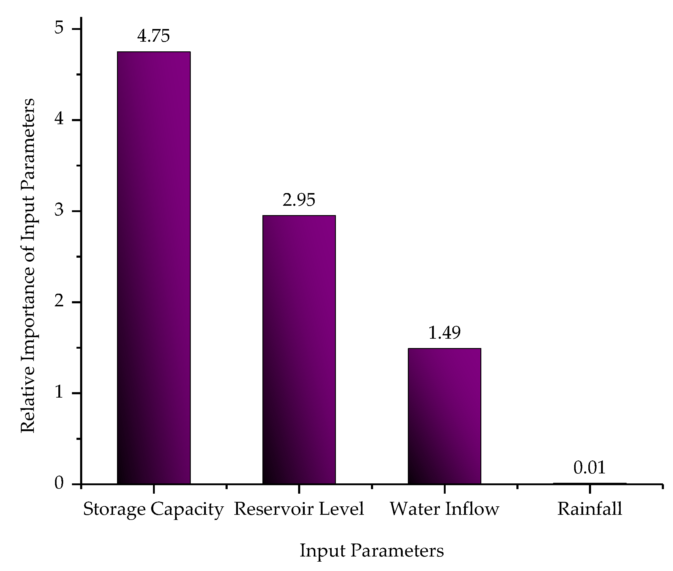 Water 14 03098 g017 Water 14 03098 g017