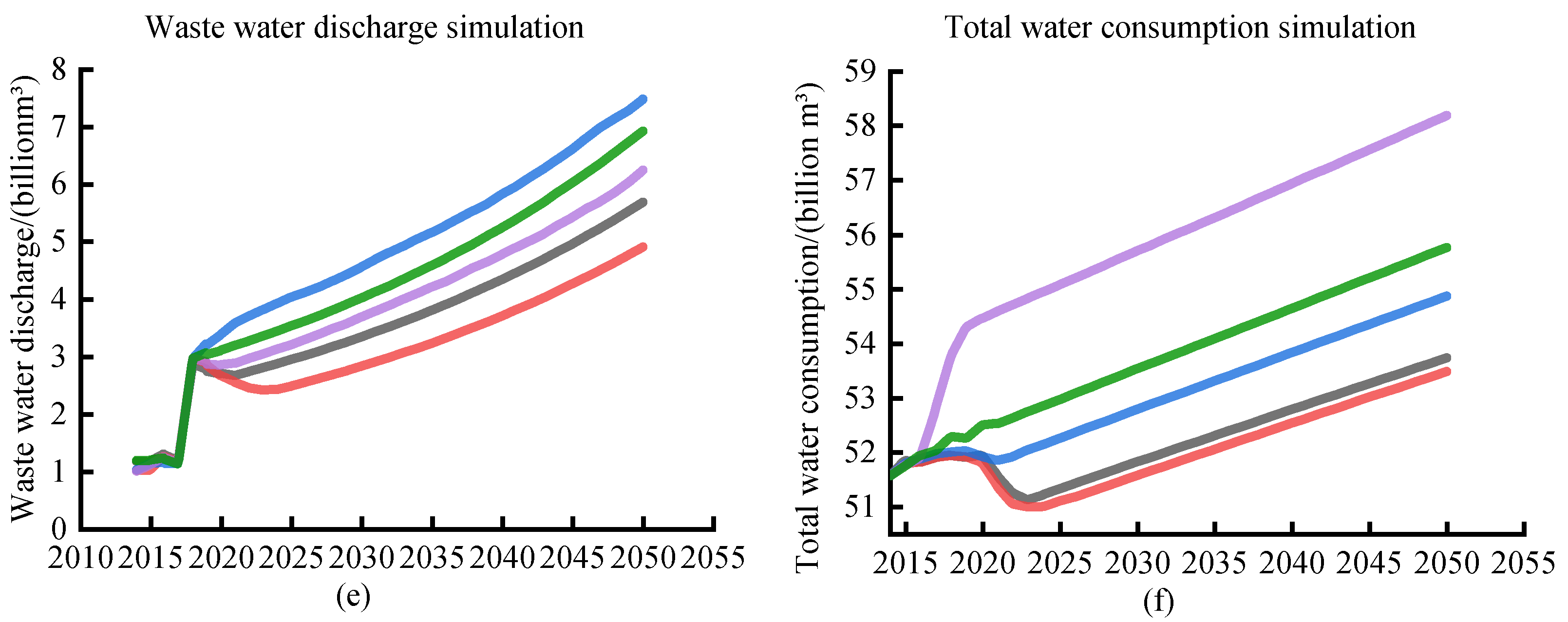 Water 14 03102 g004b