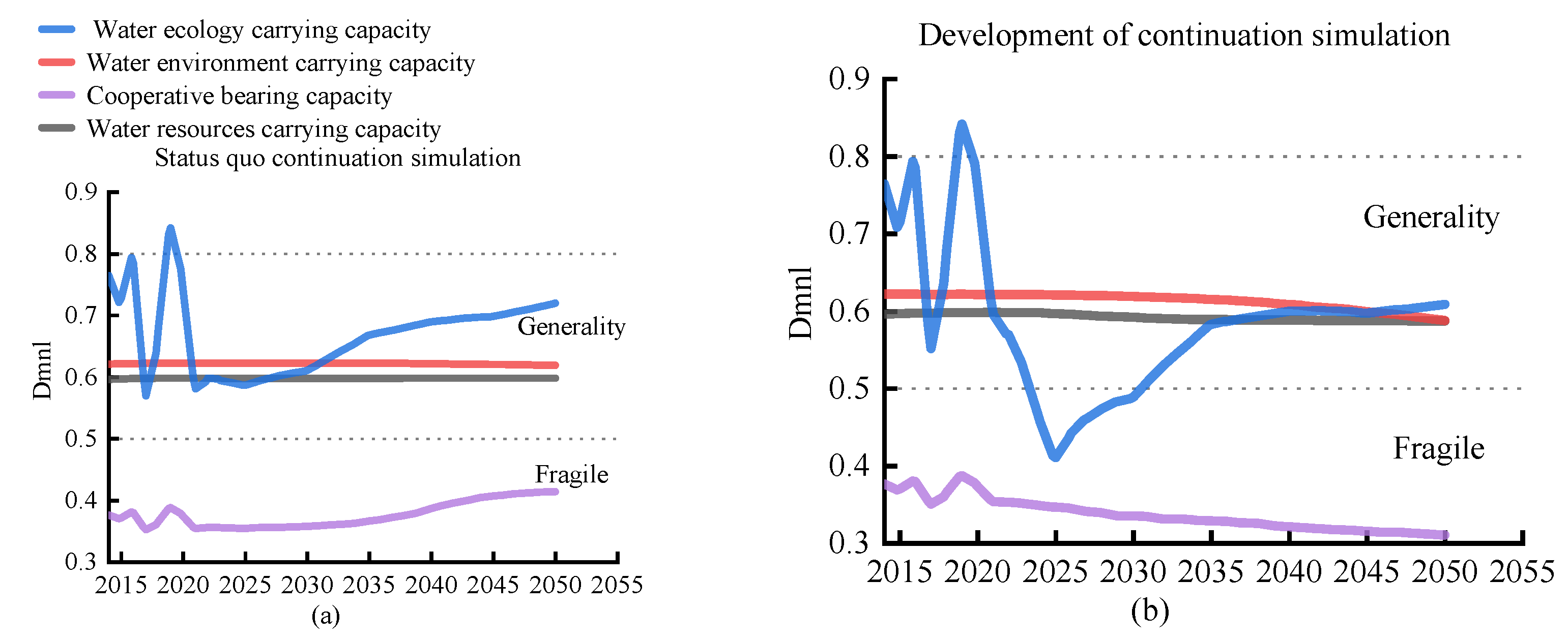 Water 14 03102 g006a