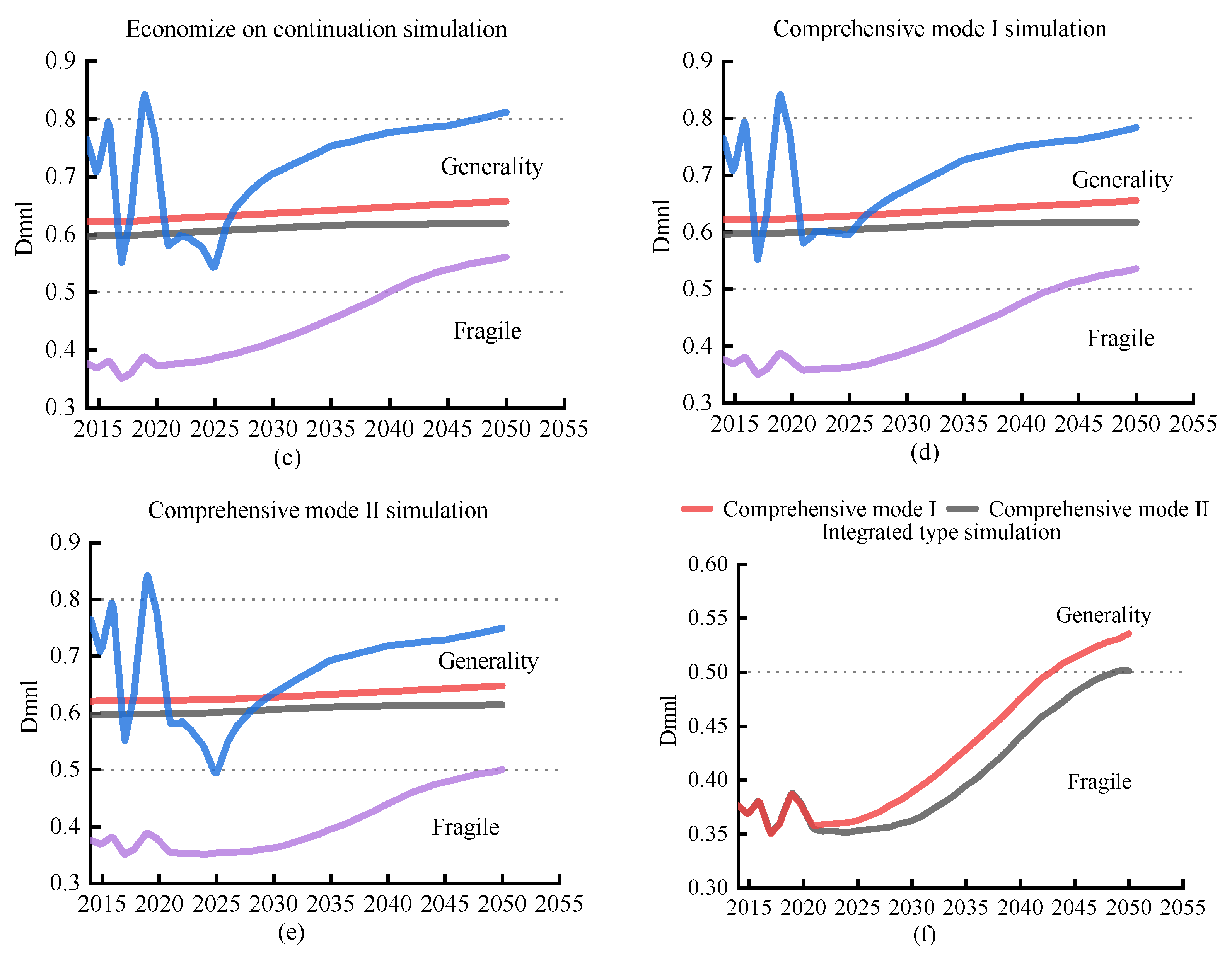 Water 14 03102 g006b
