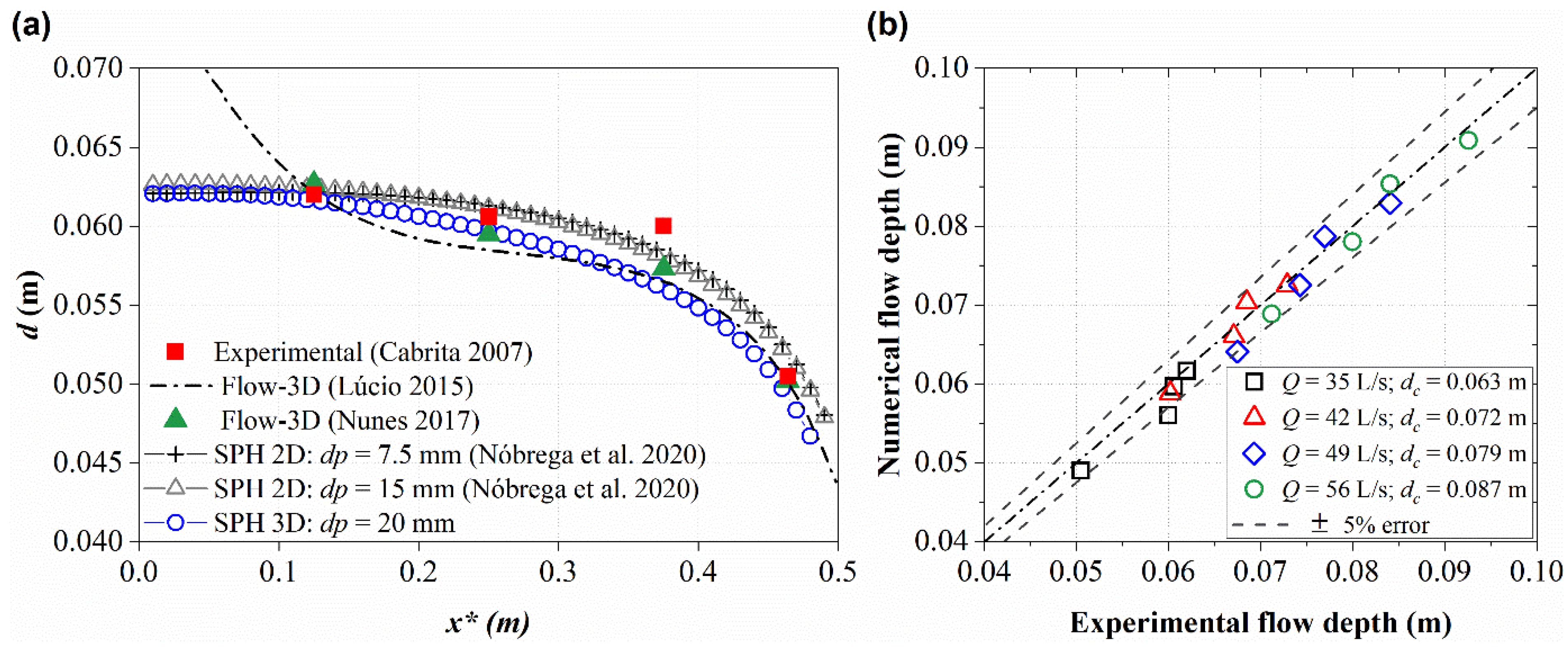 Water 14 03103 g003 Water 14 03103 g003