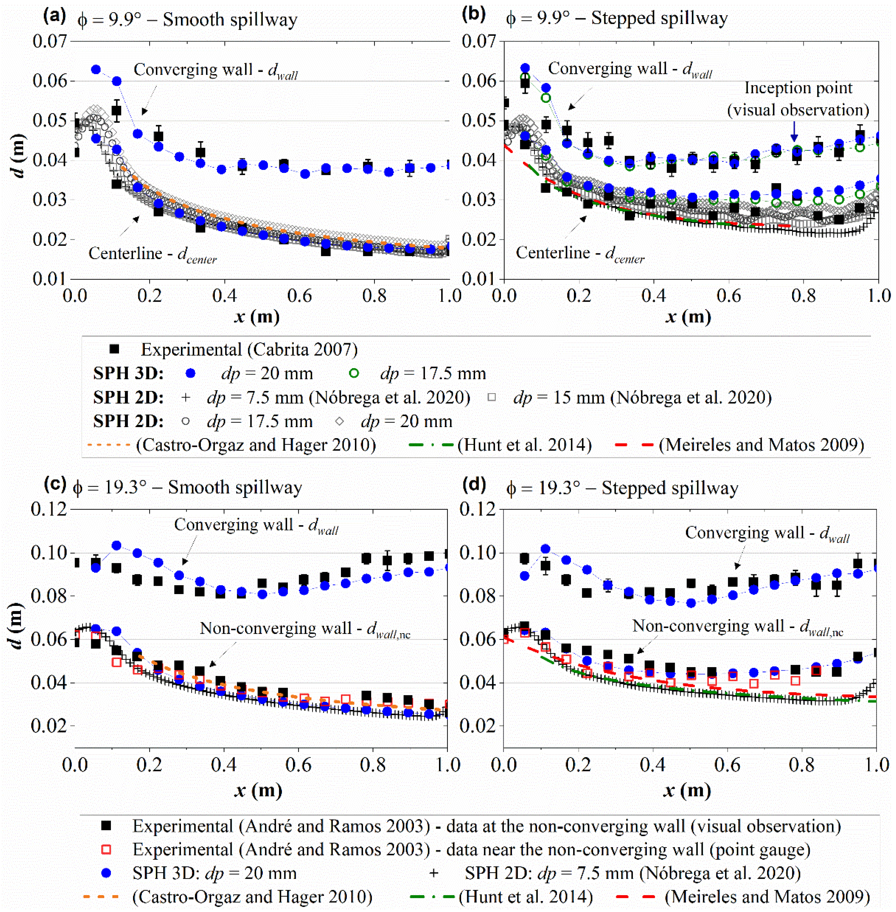Water 14 03103 g005 Water 14 03103 g005