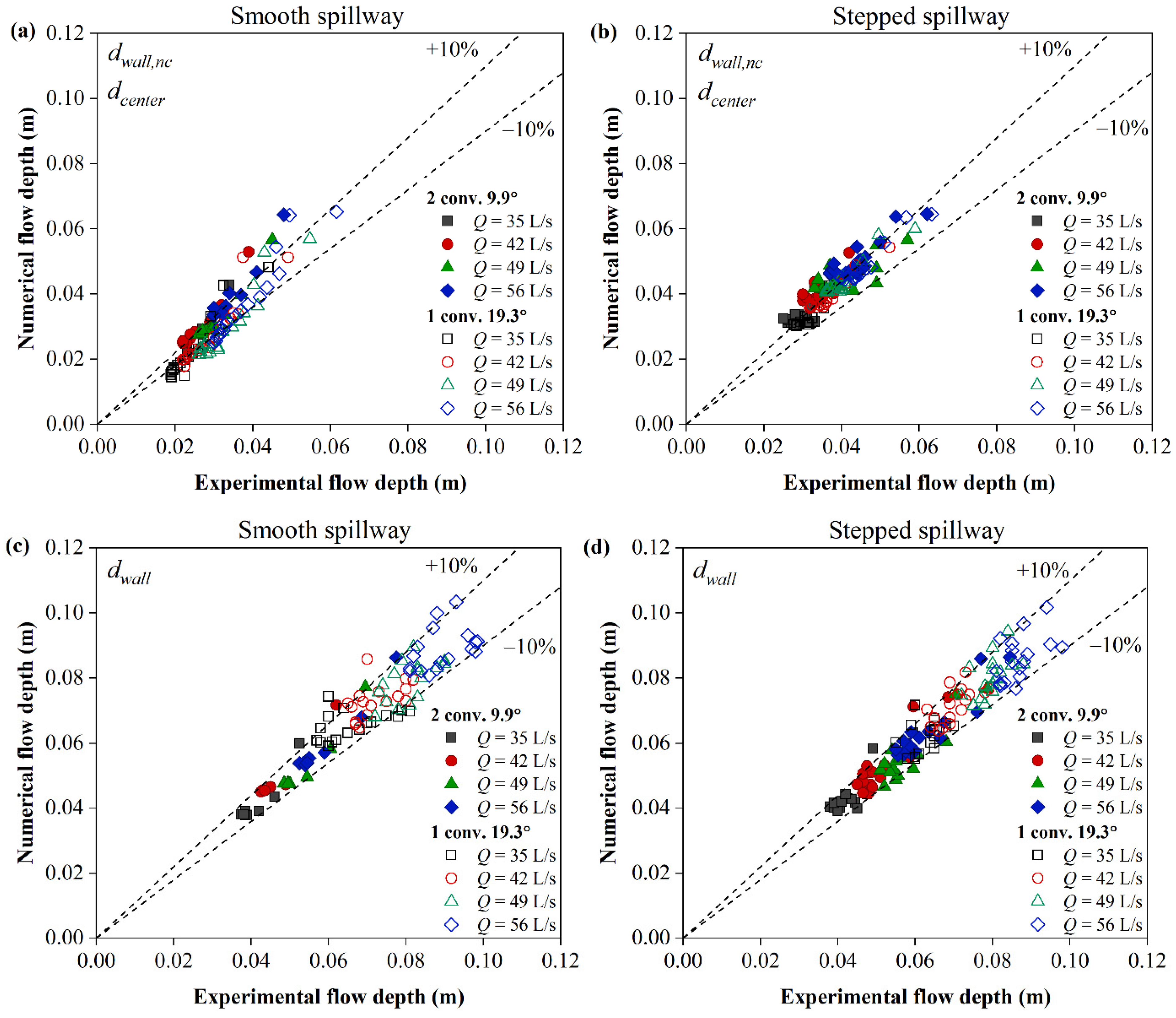 Water 14 03103 g006 Water 14 03103 g006