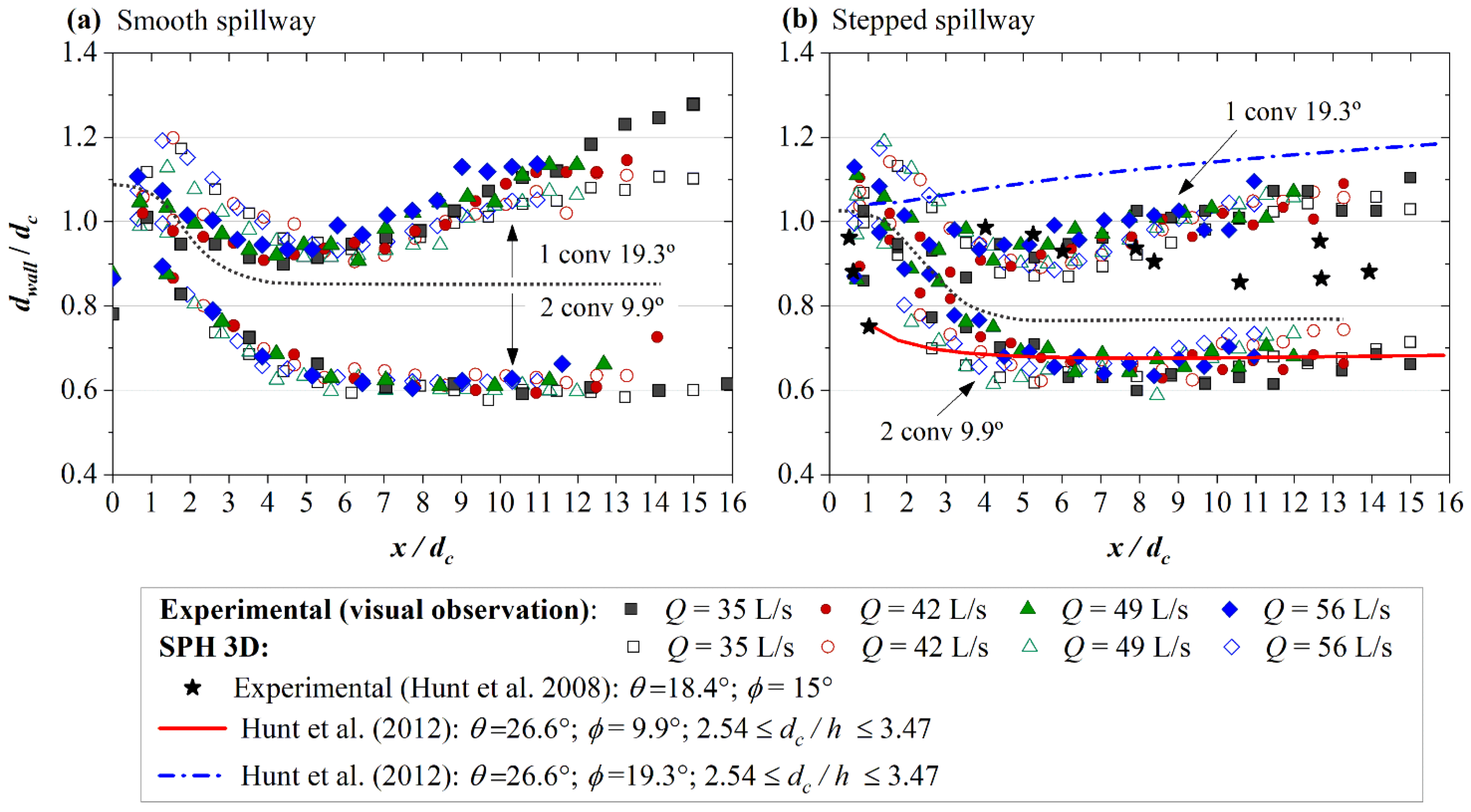 Water 14 03103 g007 Water 14 03103 g007