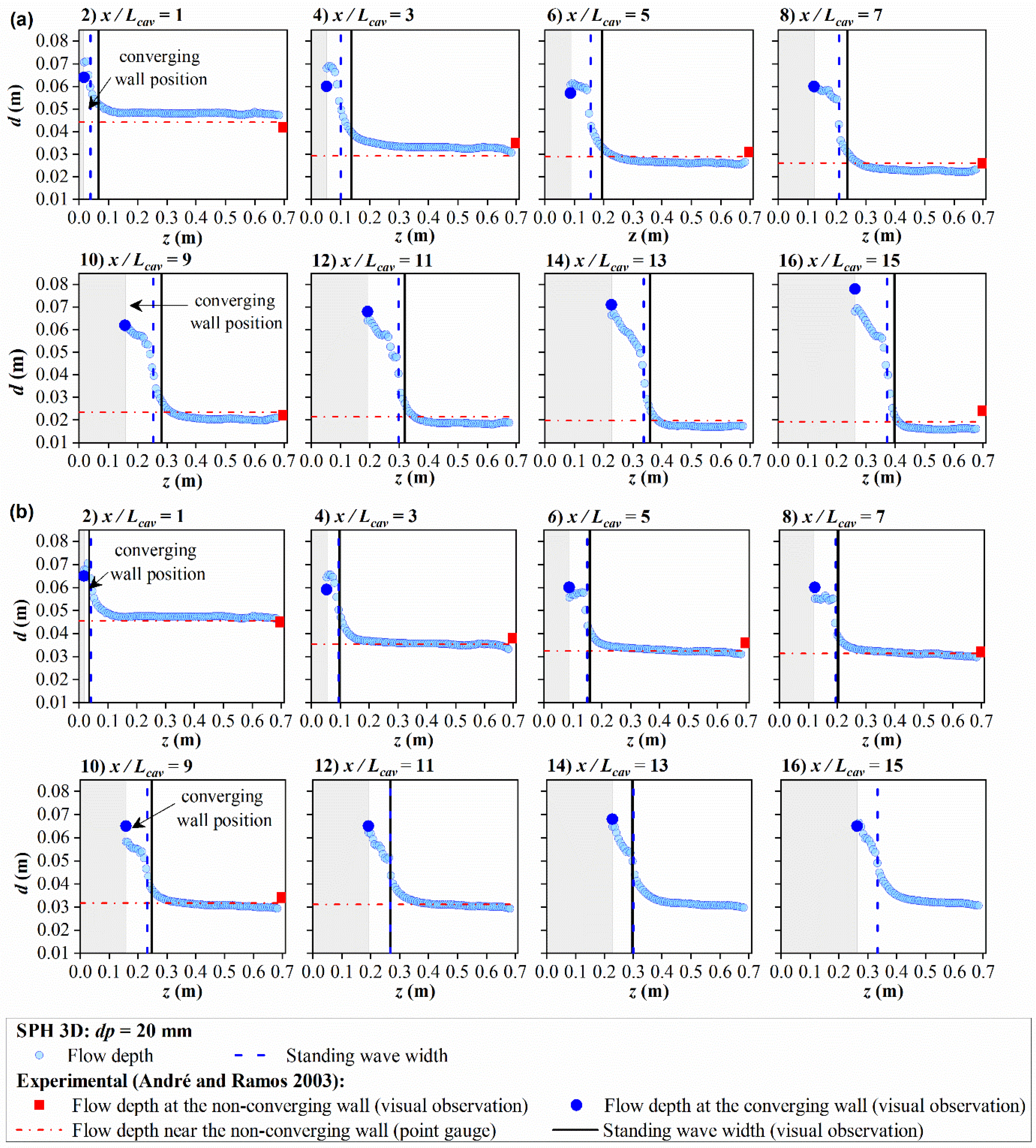 Water 14 03103 g010 Water 14 03103 g010