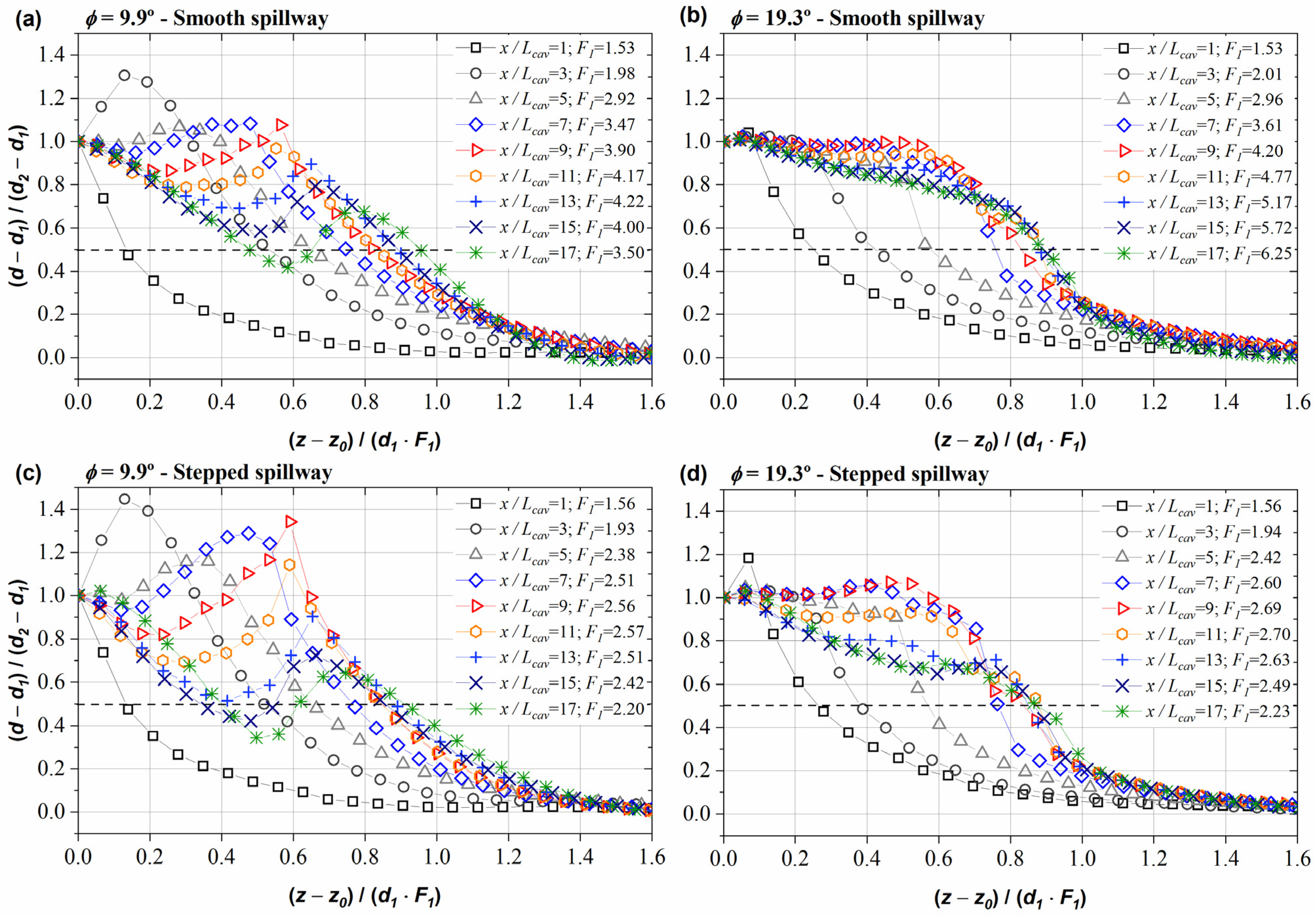 Water 14 03103 g011 Water 14 03103 g011