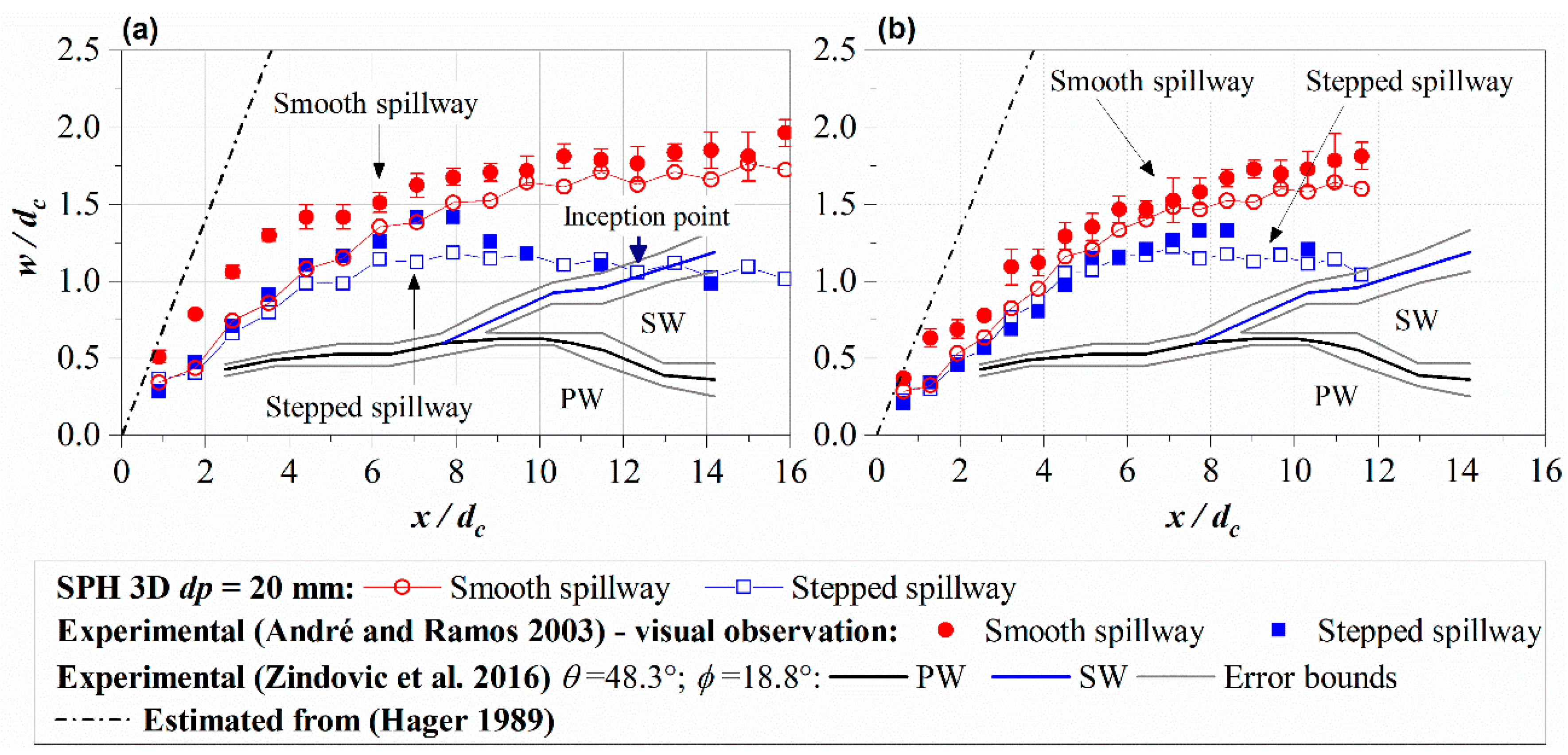 Water 14 03103 g013 Water 14 03103 g013