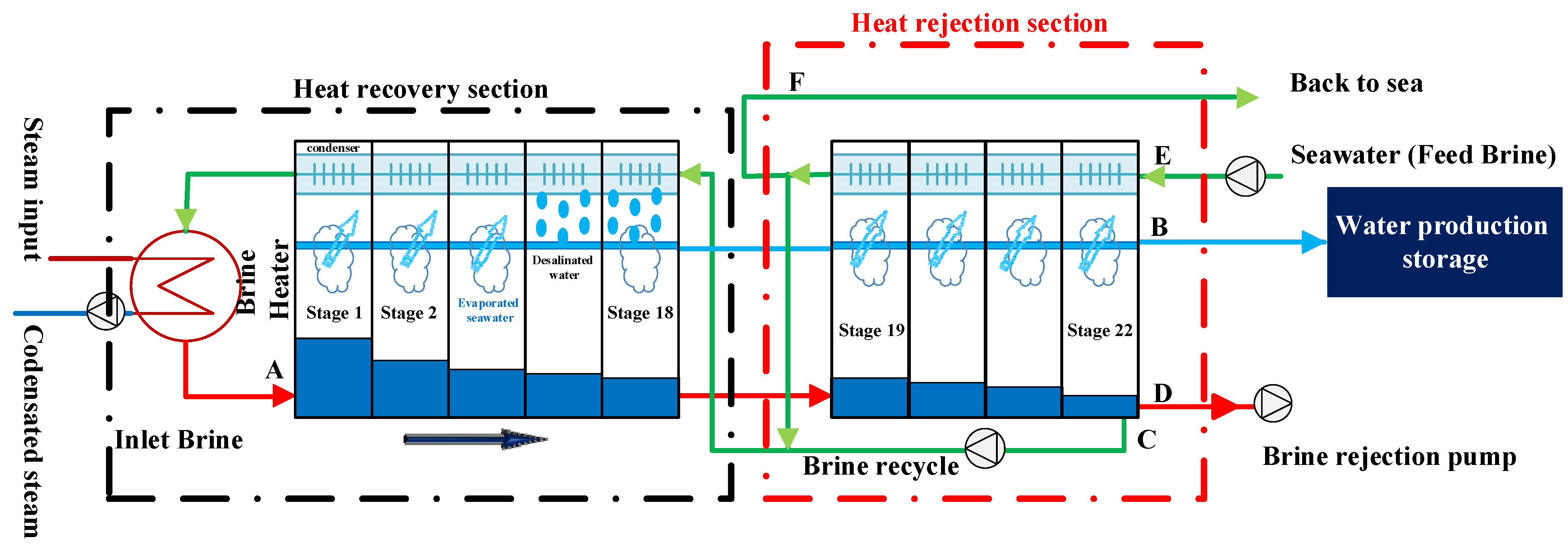 Water 14 03108 g002 Water 14 03108 g002