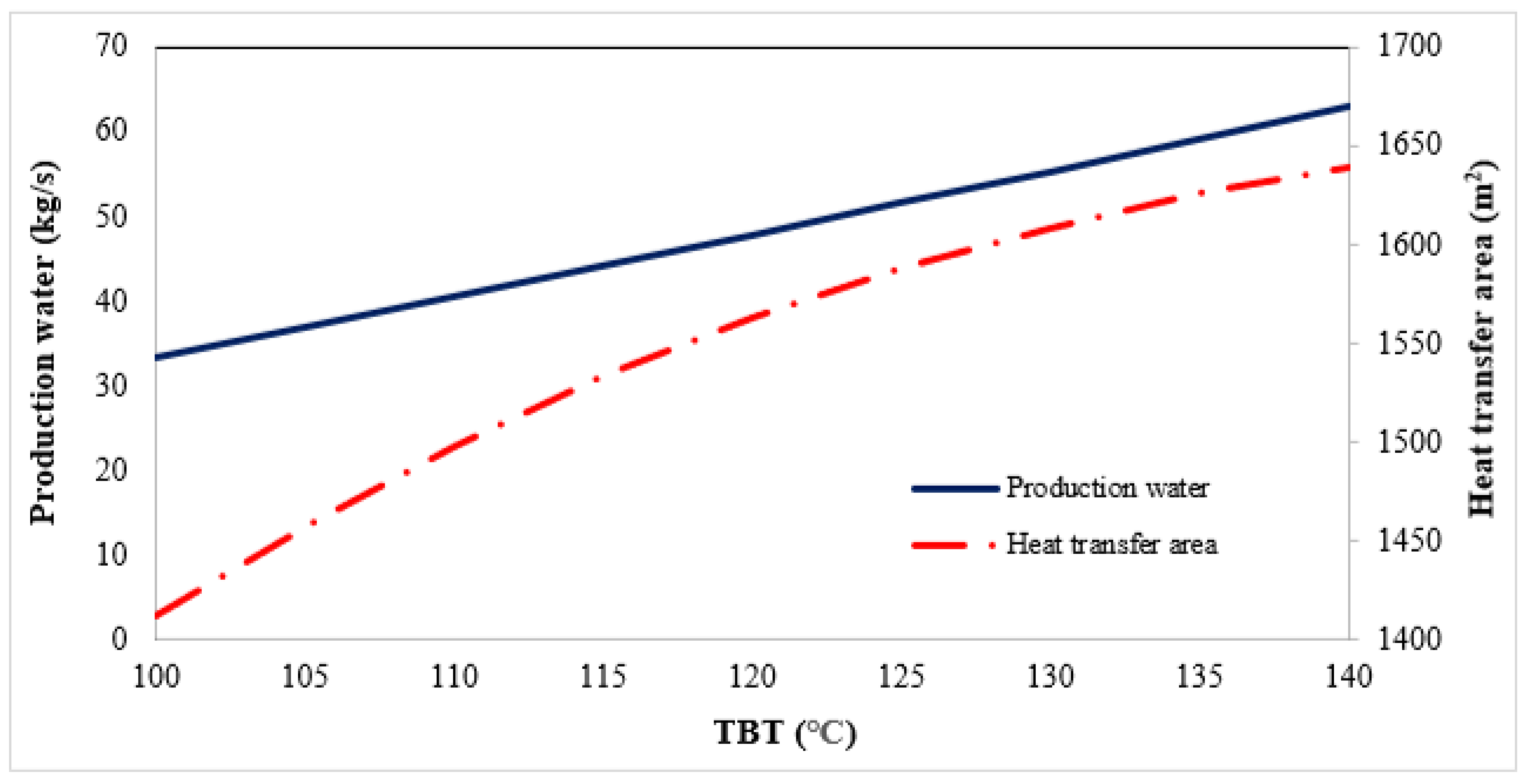 Water 14 03108 g007 Water 14 03108 g007