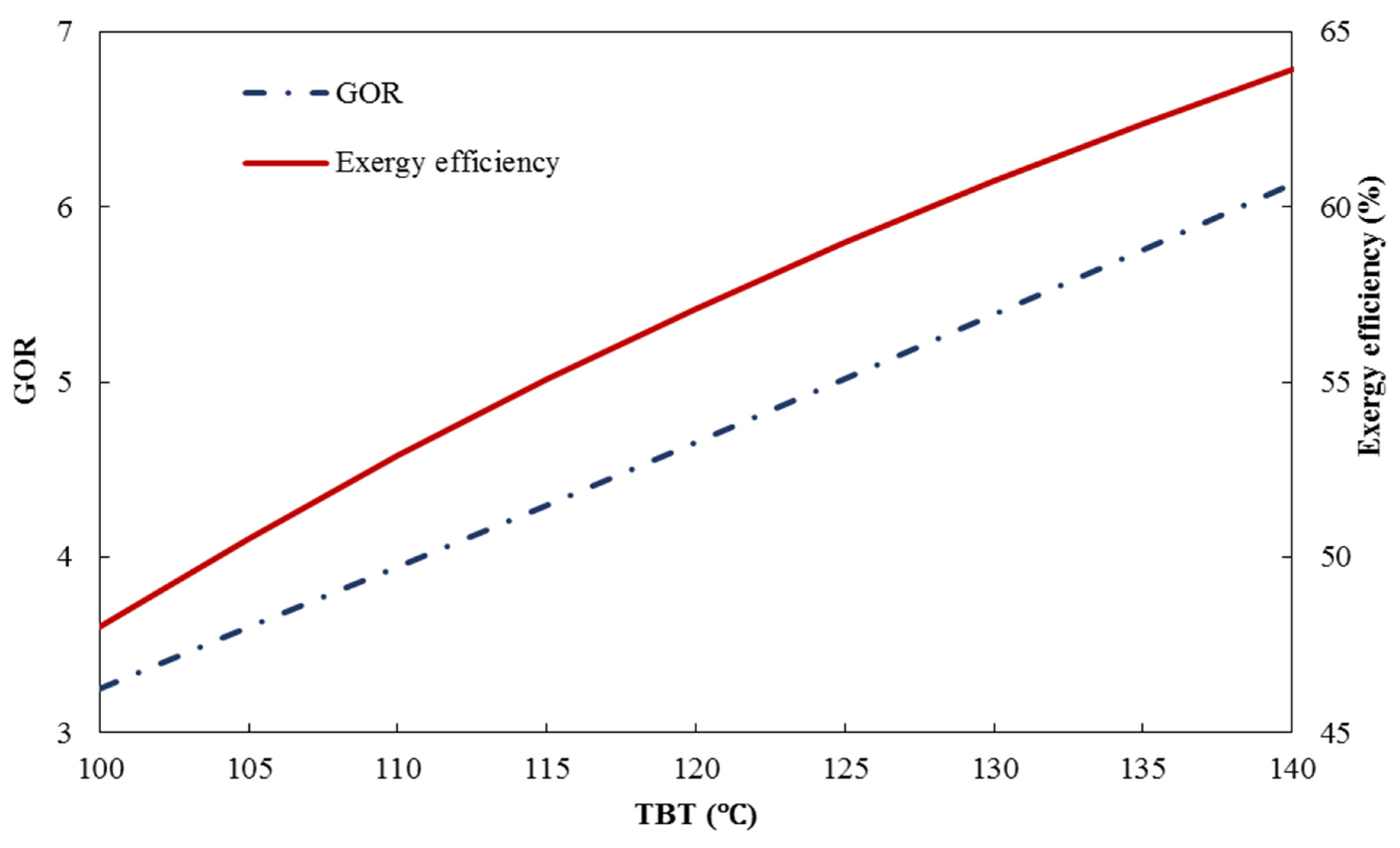 Water 14 03108 g008 Water 14 03108 g008